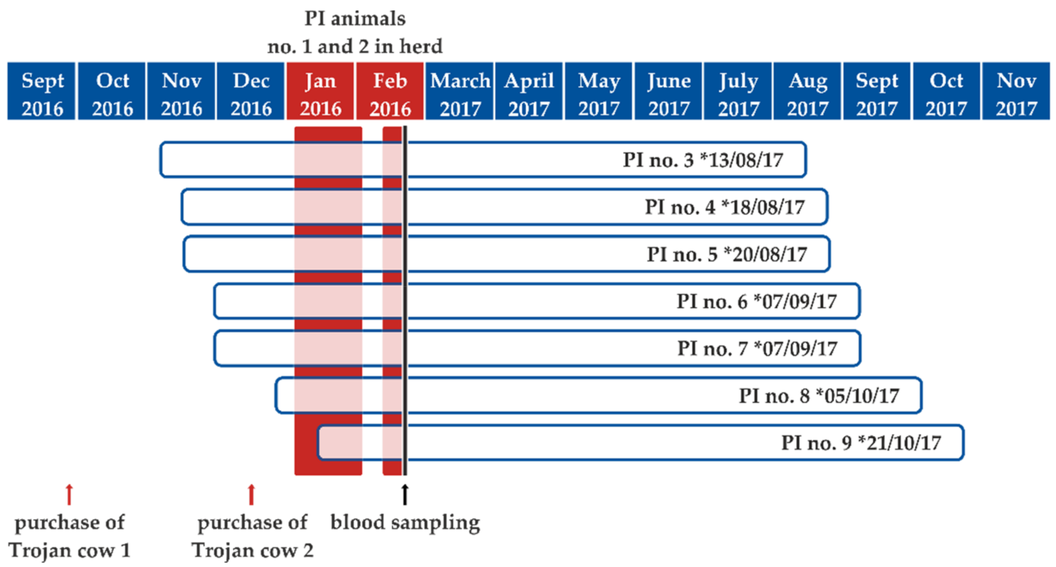 Pathogens 10 00360 g001 Pathogens 10 00360 g001