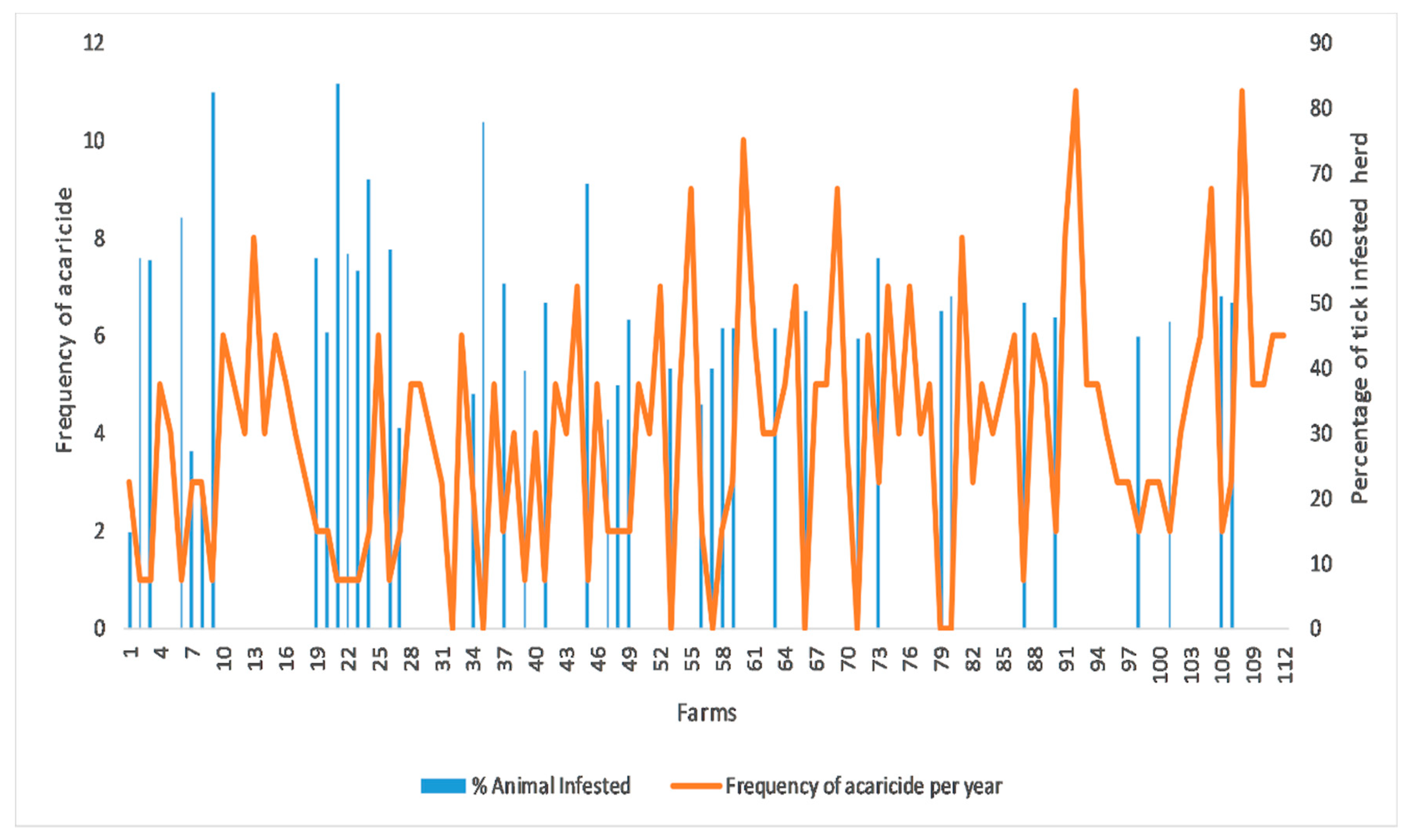 Pathogens 10 00361 g003 Pathogens 10 00361 g003