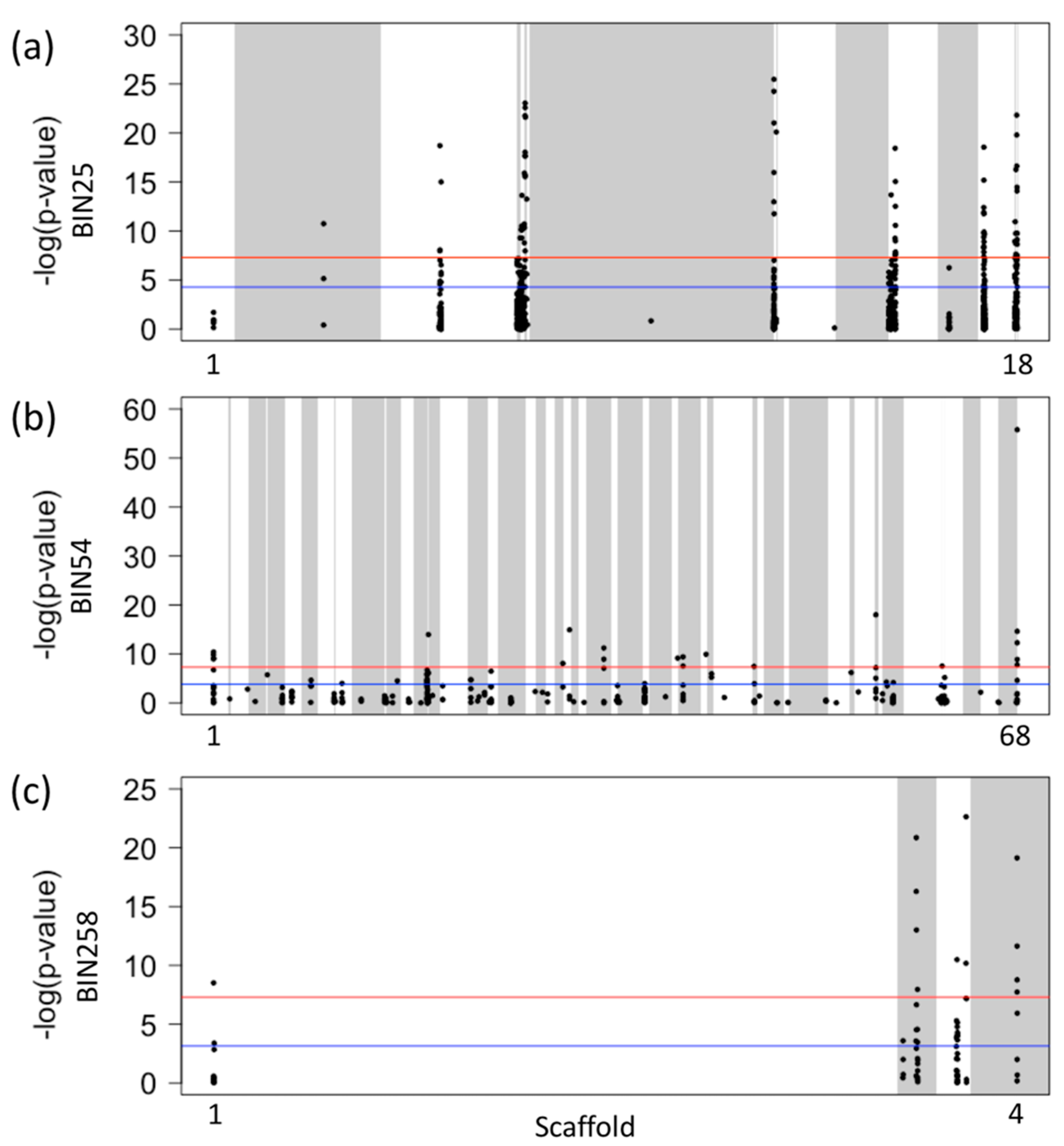 Pathogens 10 00363 g003 Pathogens 10 00363 g003