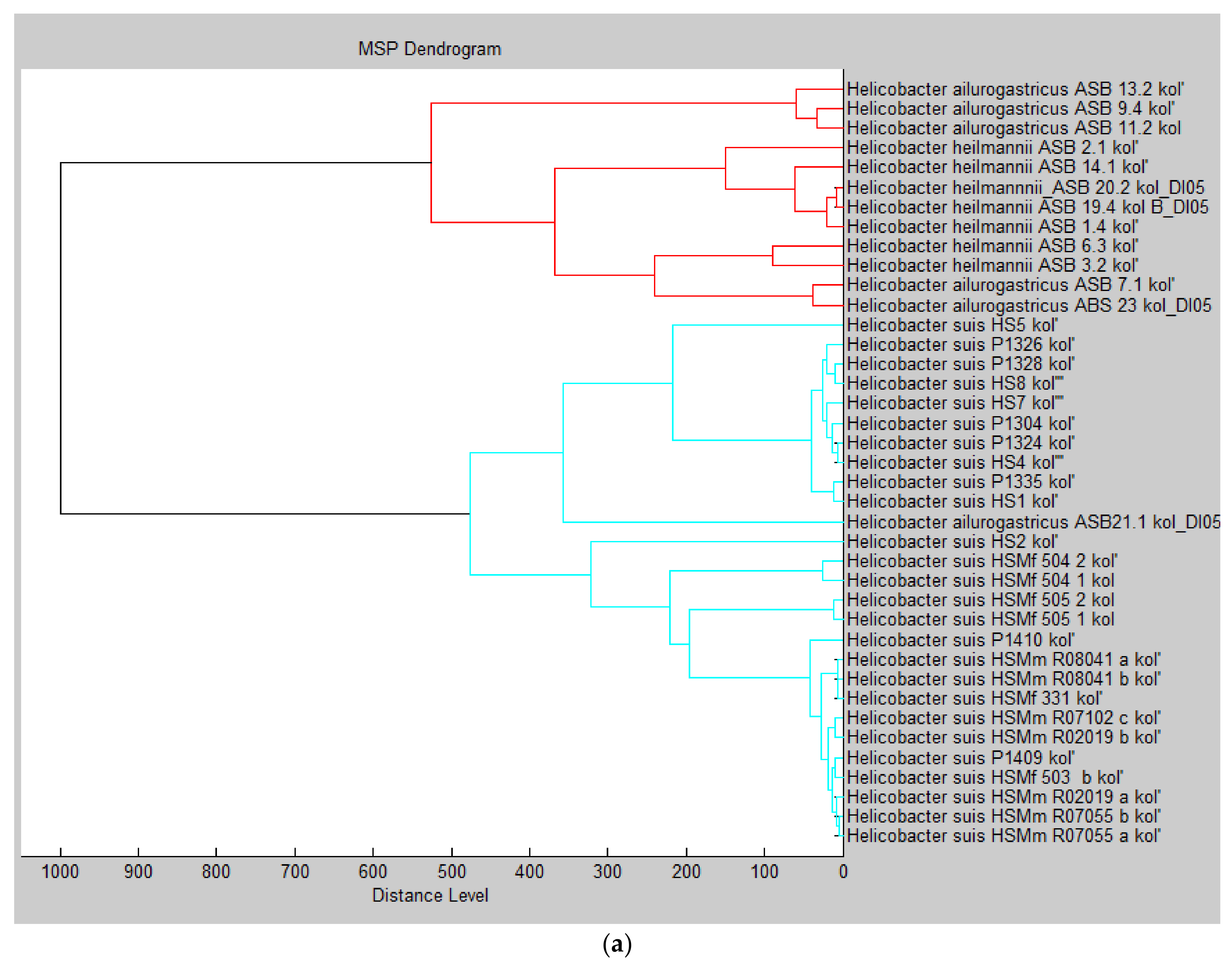 Pathogens 10 00366 g001a Pathogens 10 00366 g001a