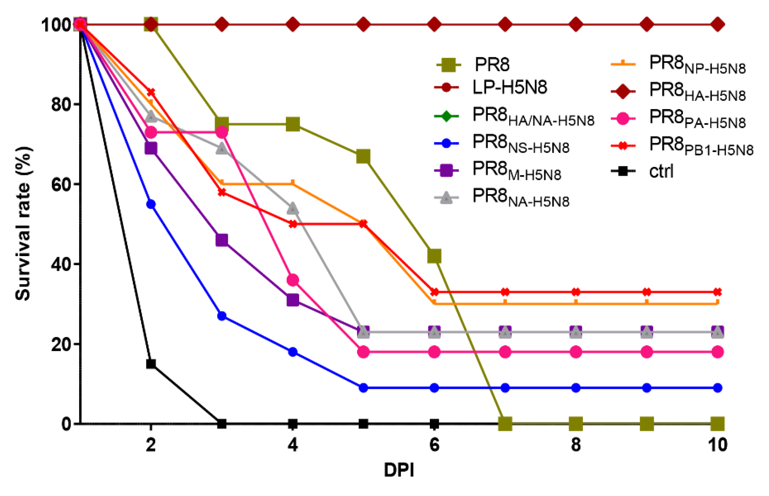 Pathogens 10 00368 g003 Pathogens 10 00368 g003