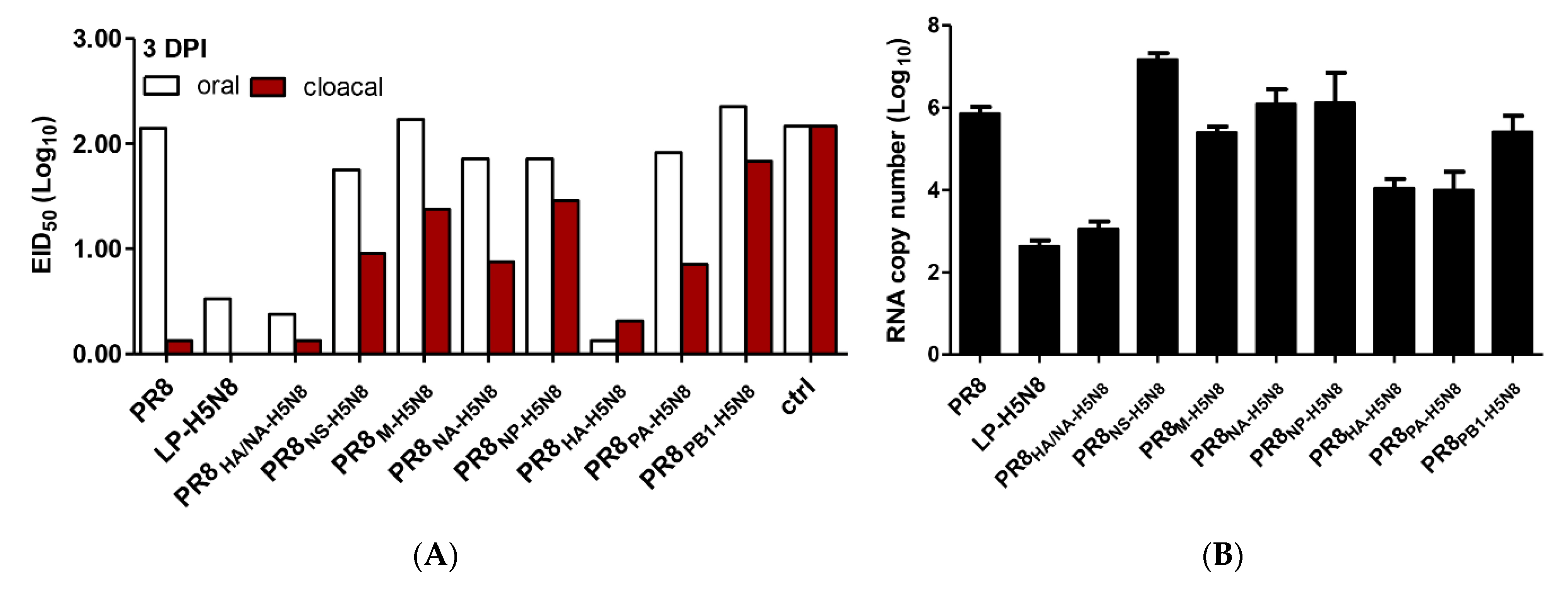 Pathogens 10 00368 g004 Pathogens 10 00368 g004