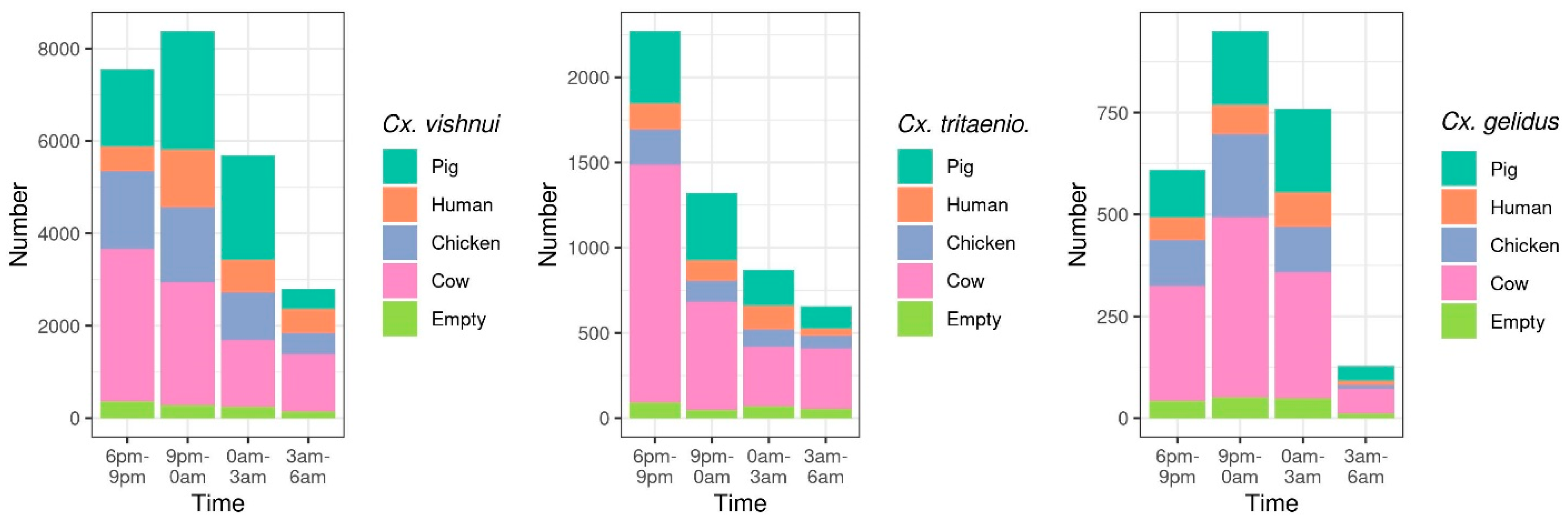 Pathogens 10 00376 g001