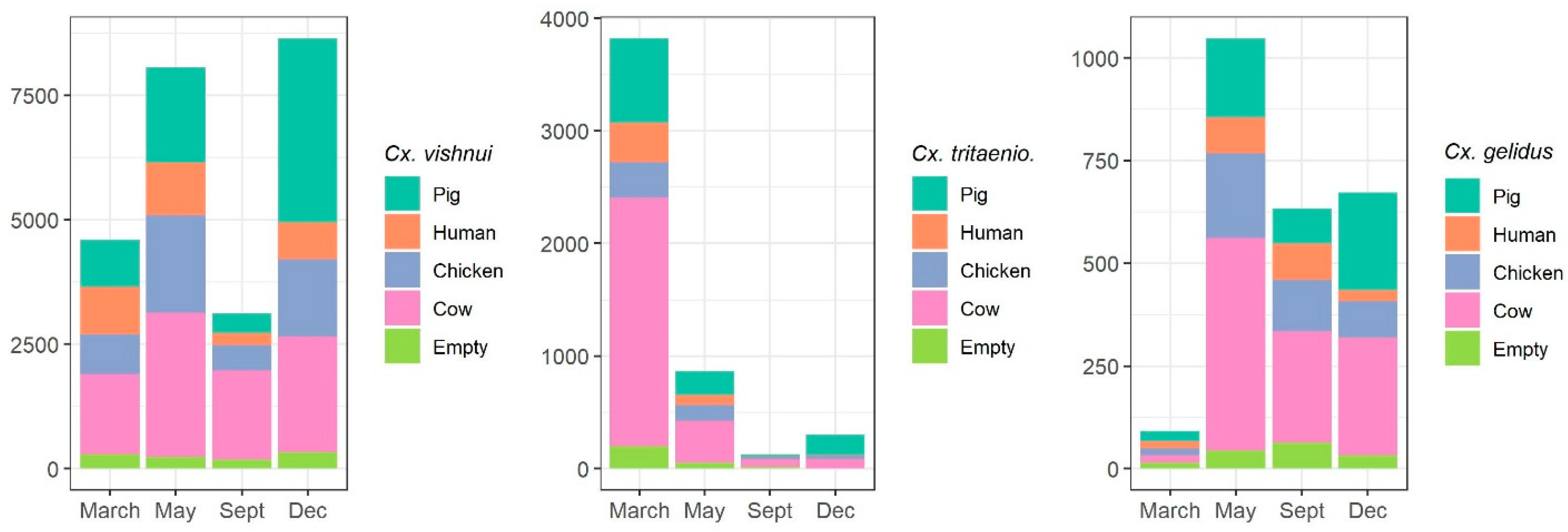 Pathogens 10 00376 g002