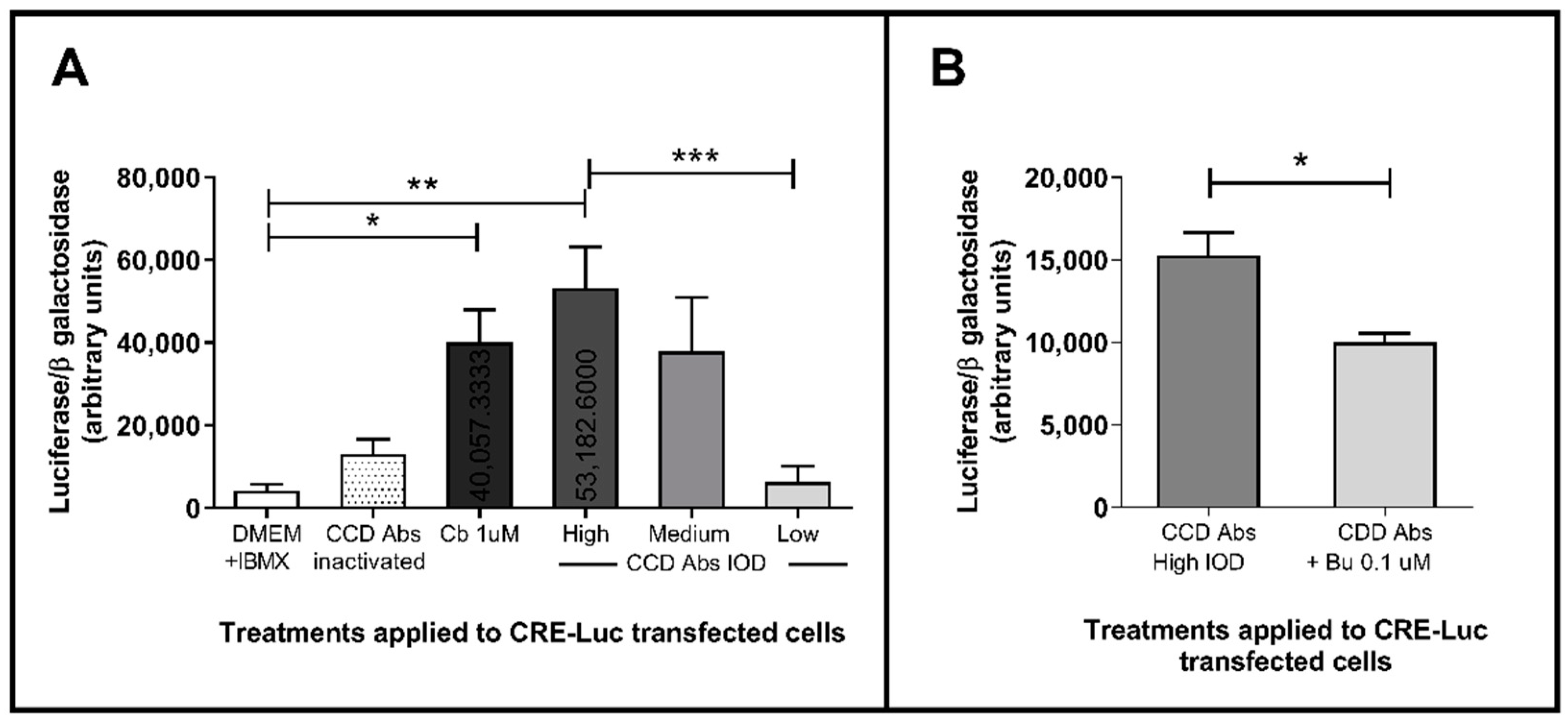 Pathogens 10 00378 g002 Pathogens 10 00378 g002