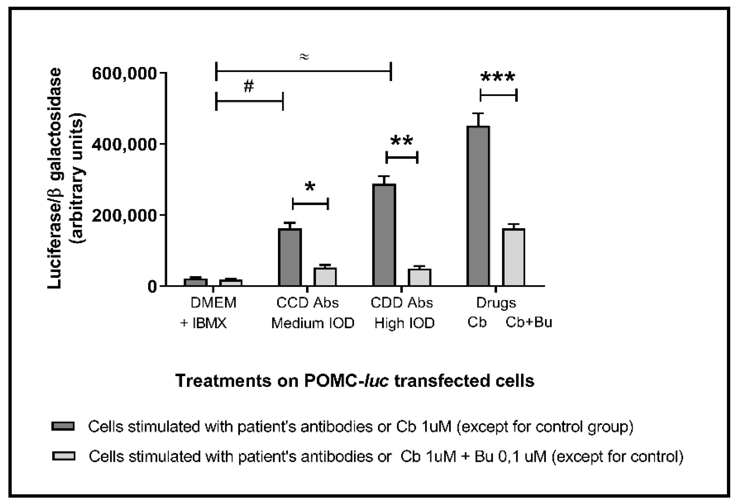 Pathogens 10 00378 g003 Pathogens 10 00378 g003