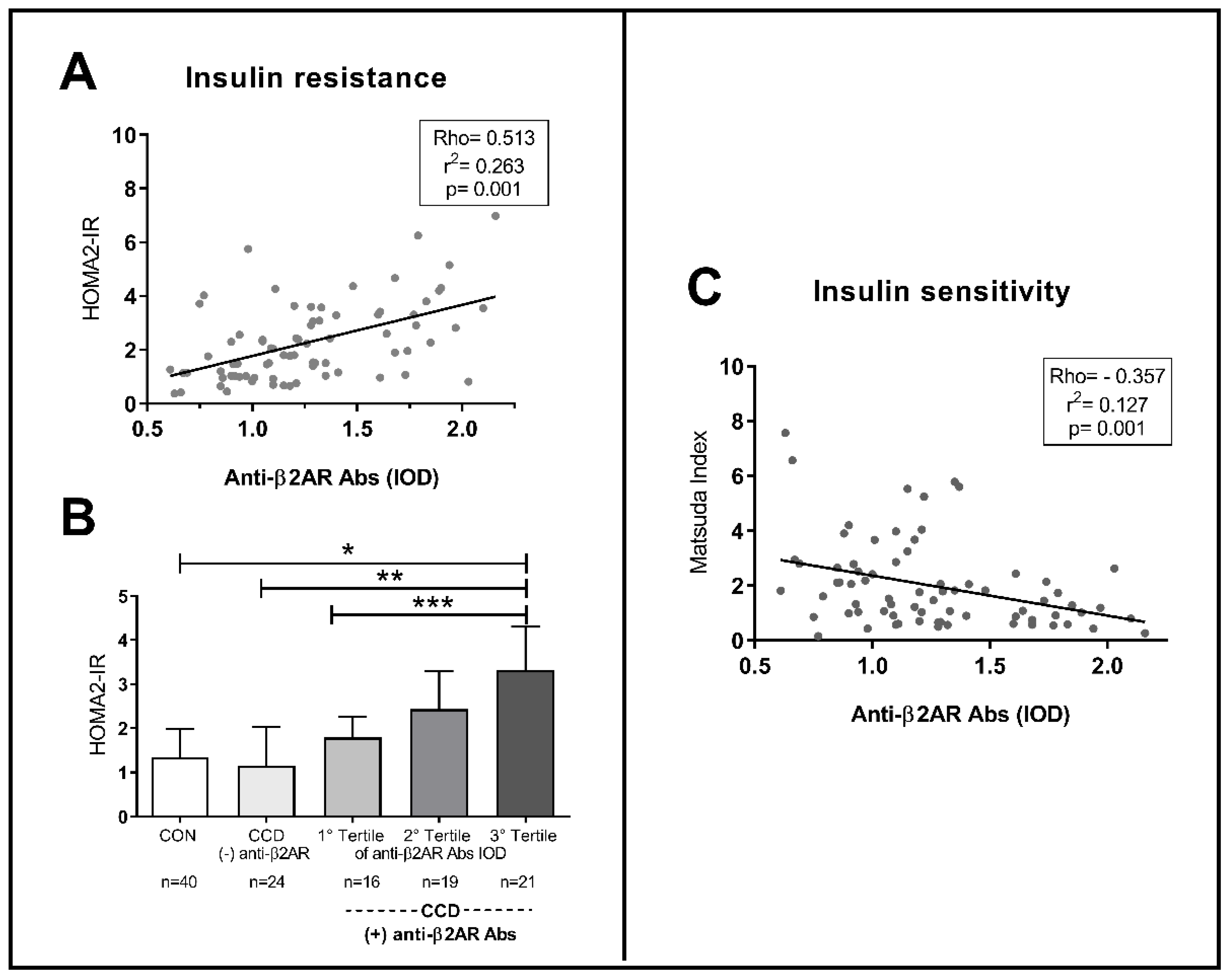 Pathogens 10 00378 g004 Pathogens 10 00378 g004