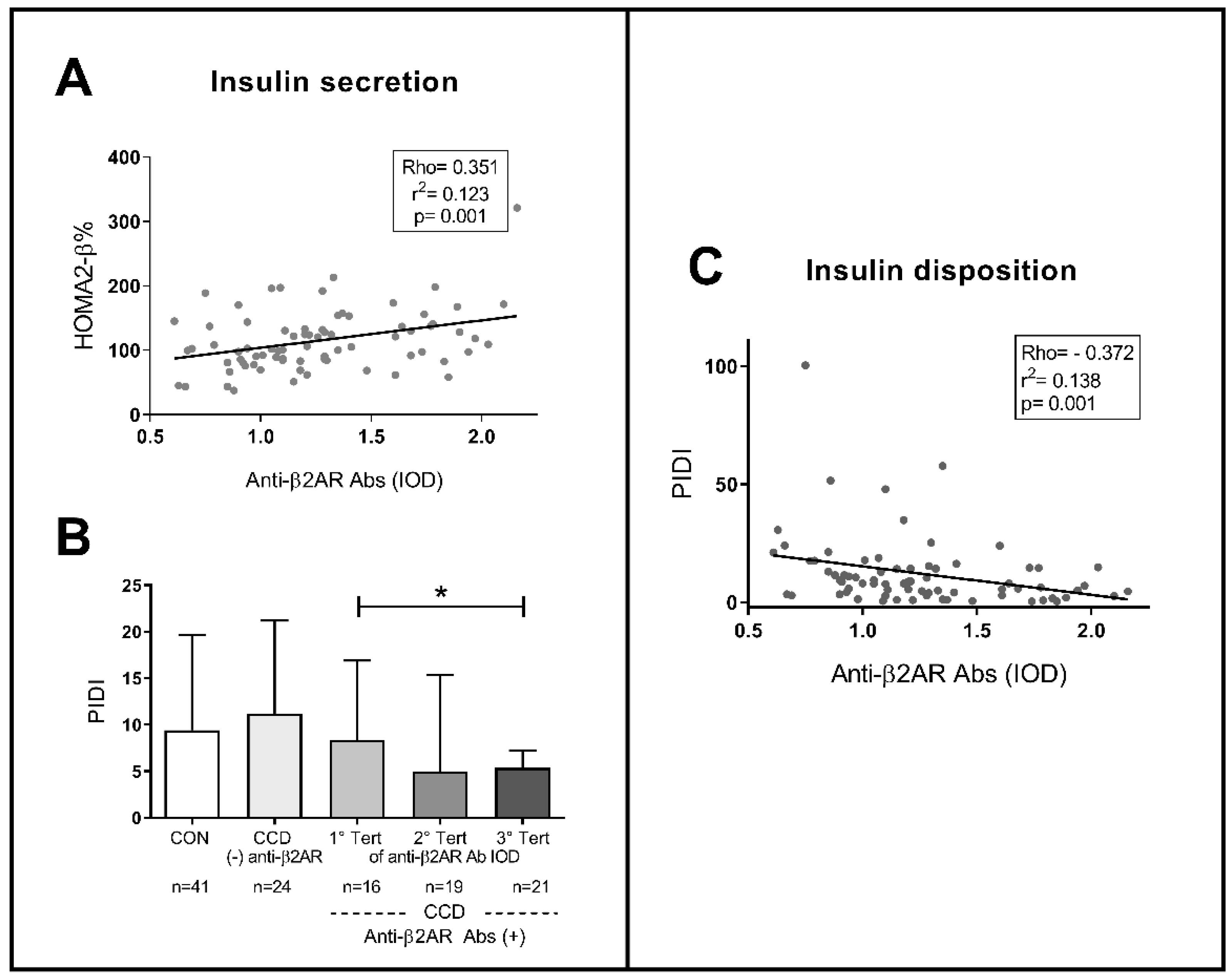 Pathogens 10 00378 g005 Pathogens 10 00378 g005