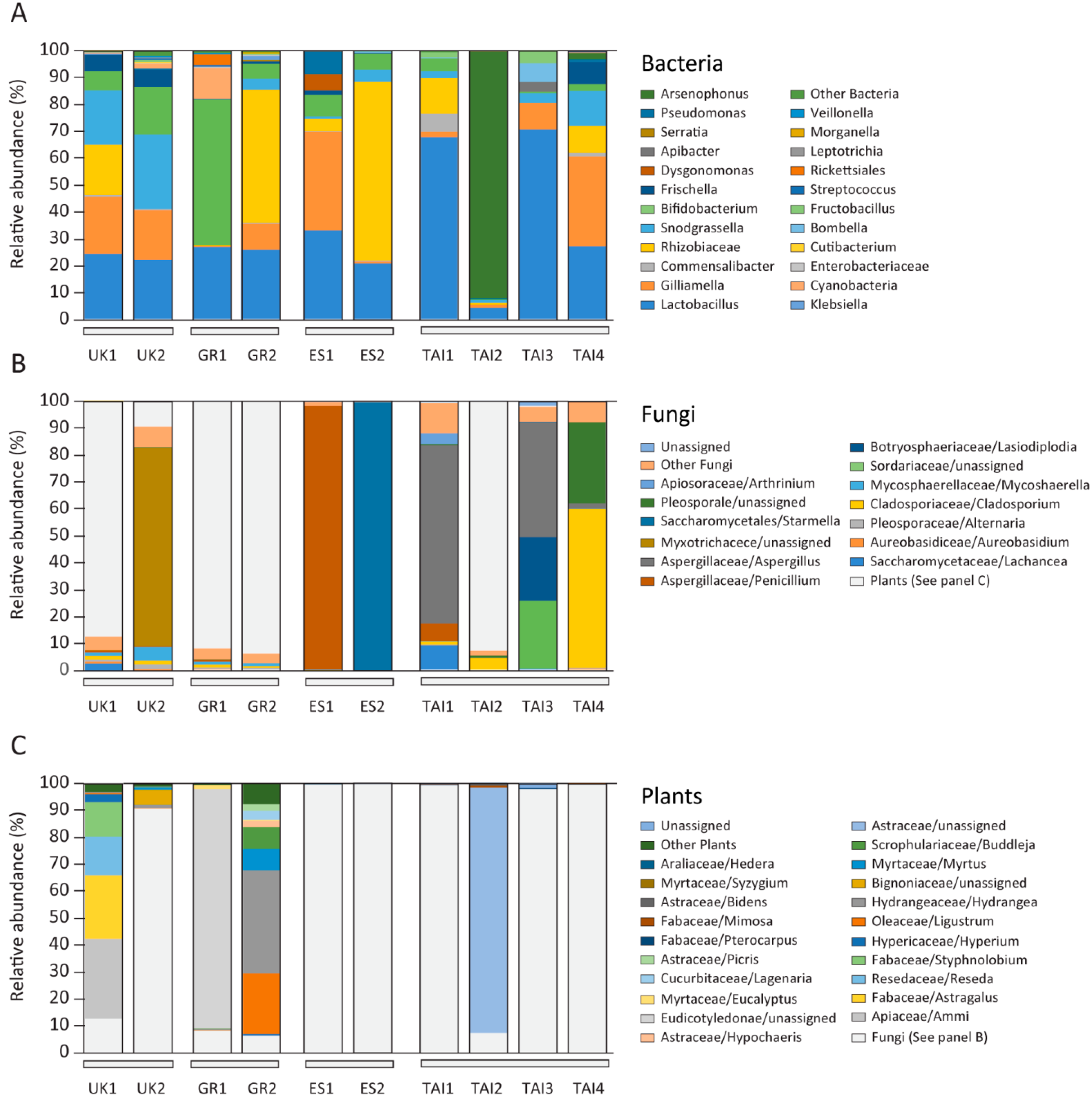 Pathogens 10 00381 g002 Pathogens 10 00381 g002