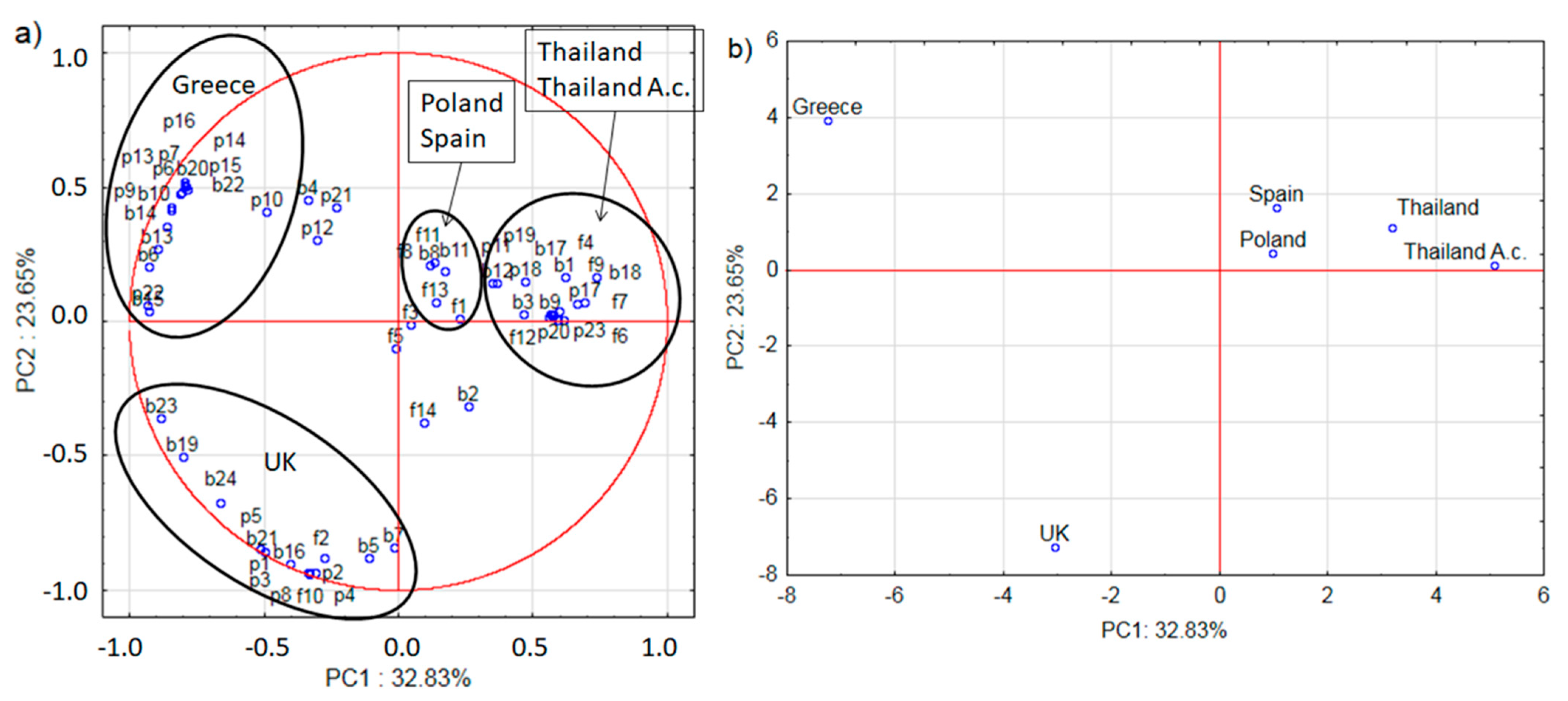 Pathogens 10 00381 g003 Pathogens 10 00381 g003
