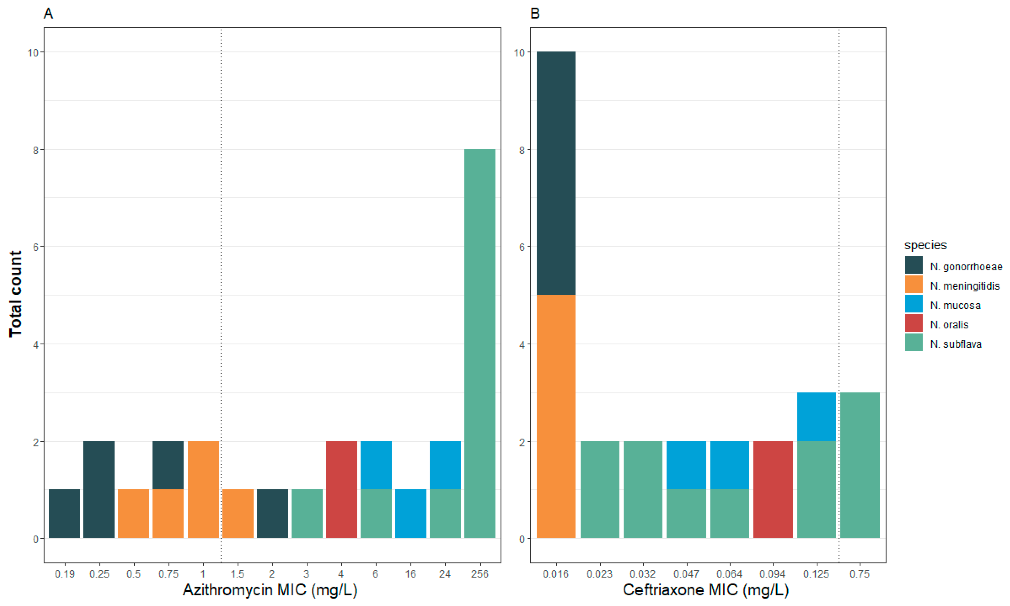 Pathogens 10 00384 g001 Pathogens 10 00384 g001