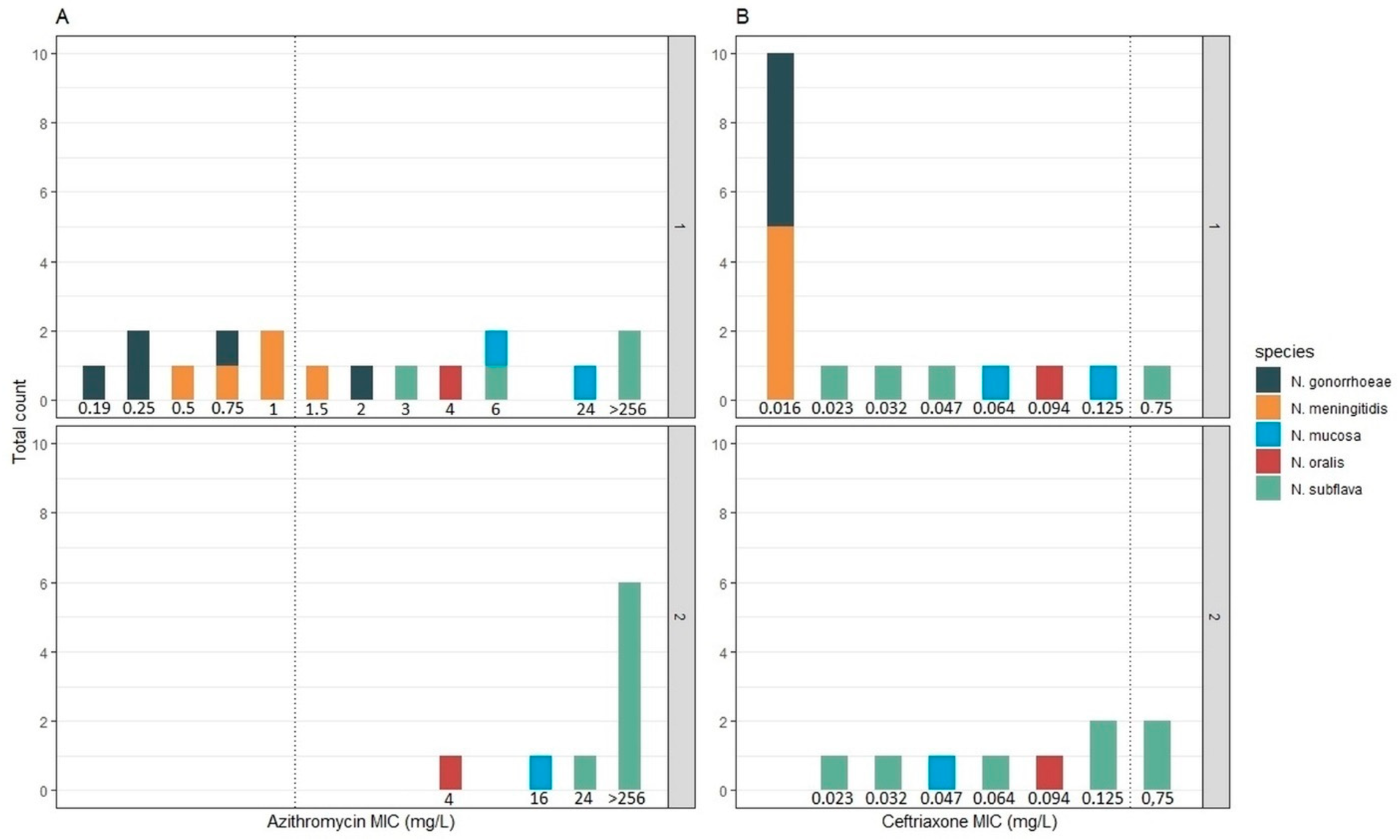Pathogens 10 00384 g002 Pathogens 10 00384 g002