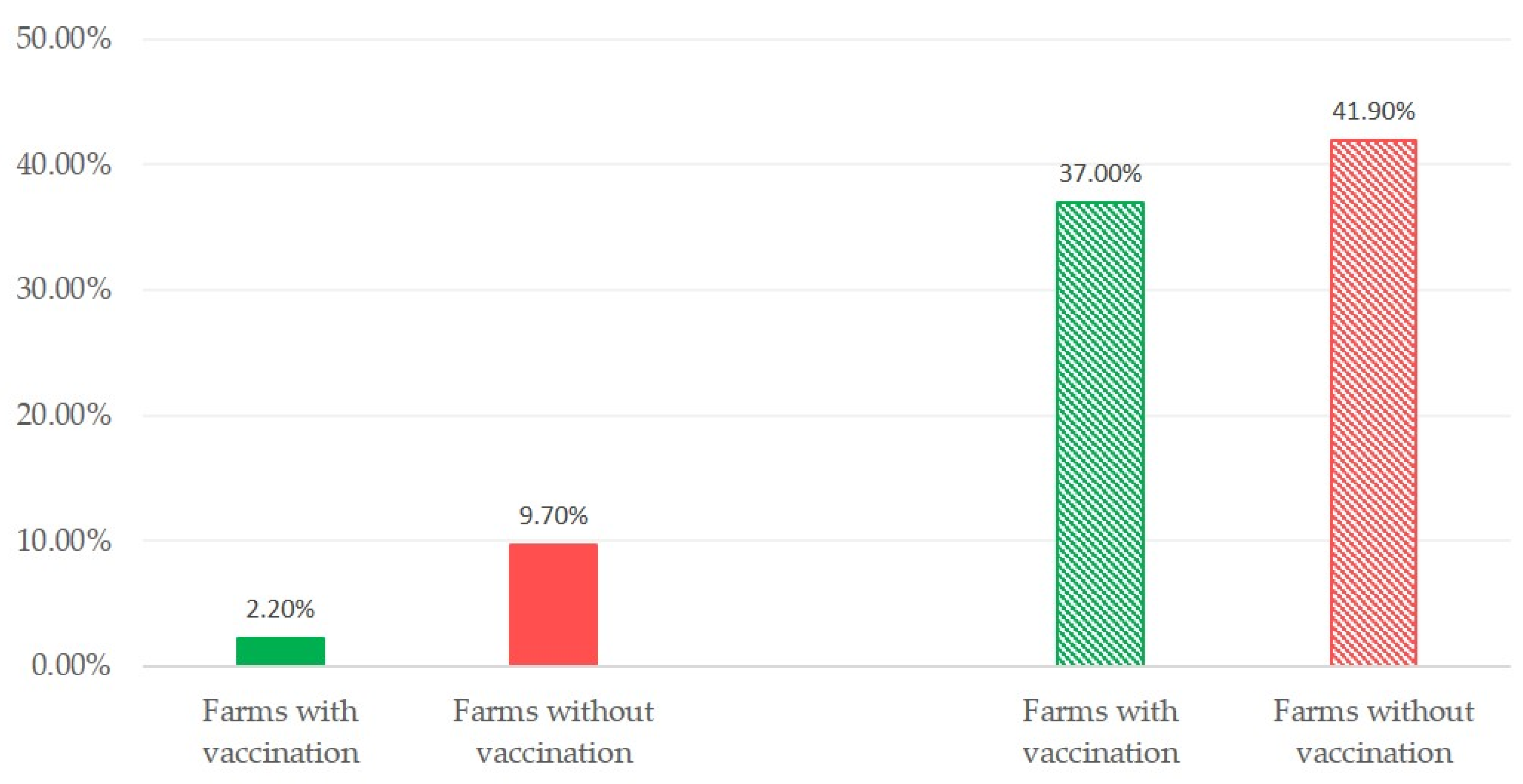 Pathogens 10 00385 g001