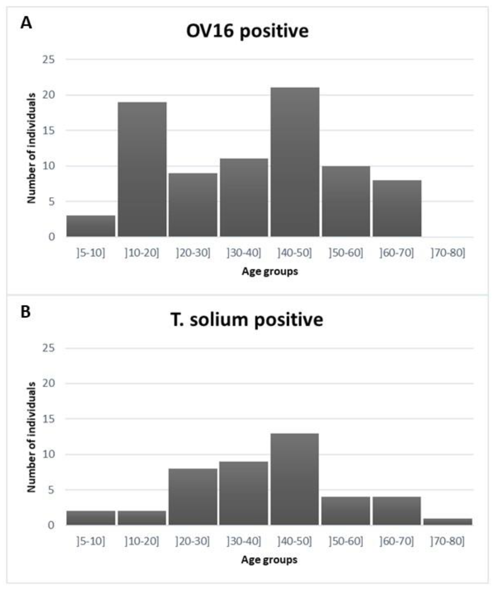 Pathogens 10 00389 g001