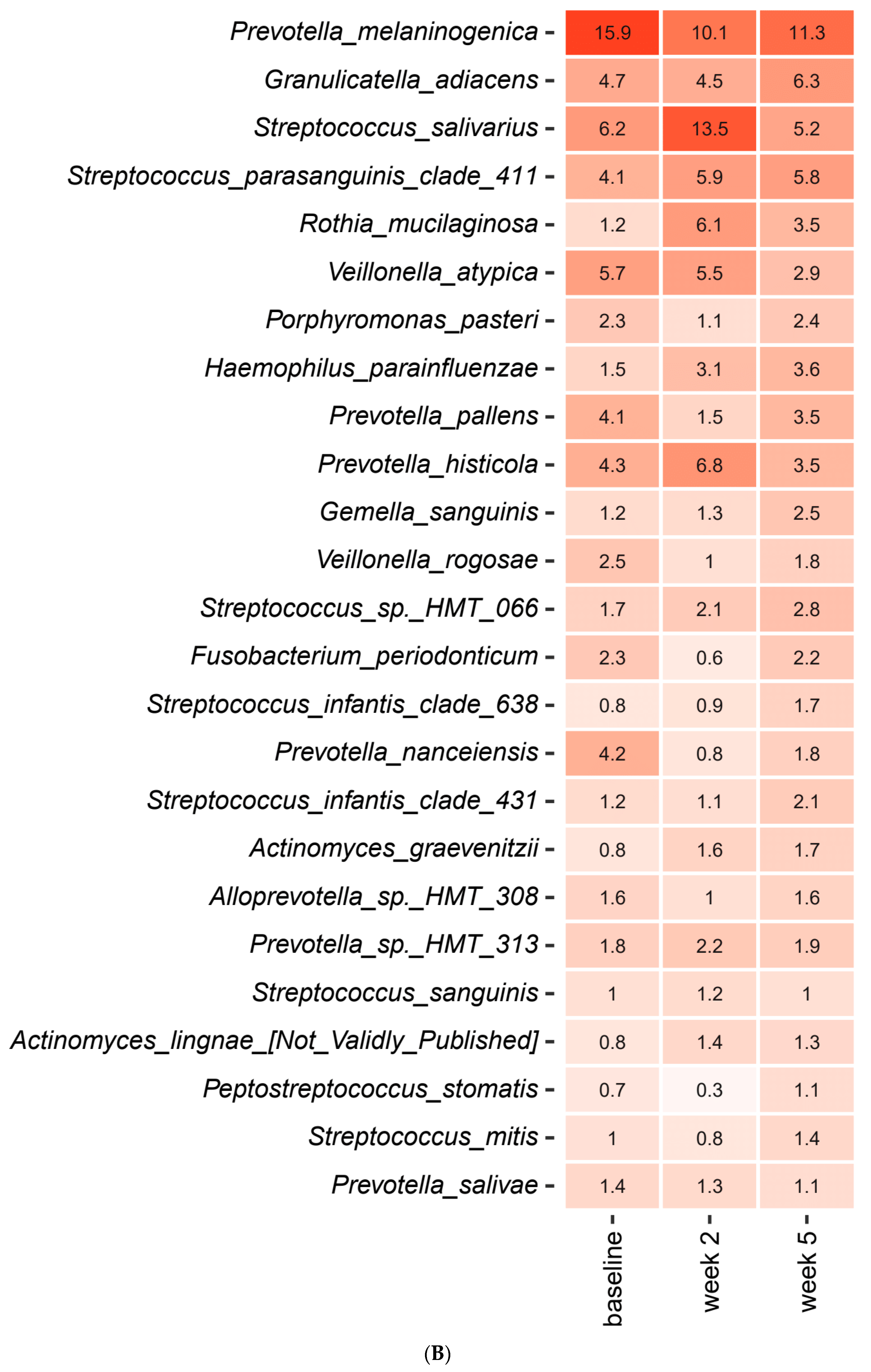 Pathogens 10 00392 g001b Pathogens 10 00392 g001b
