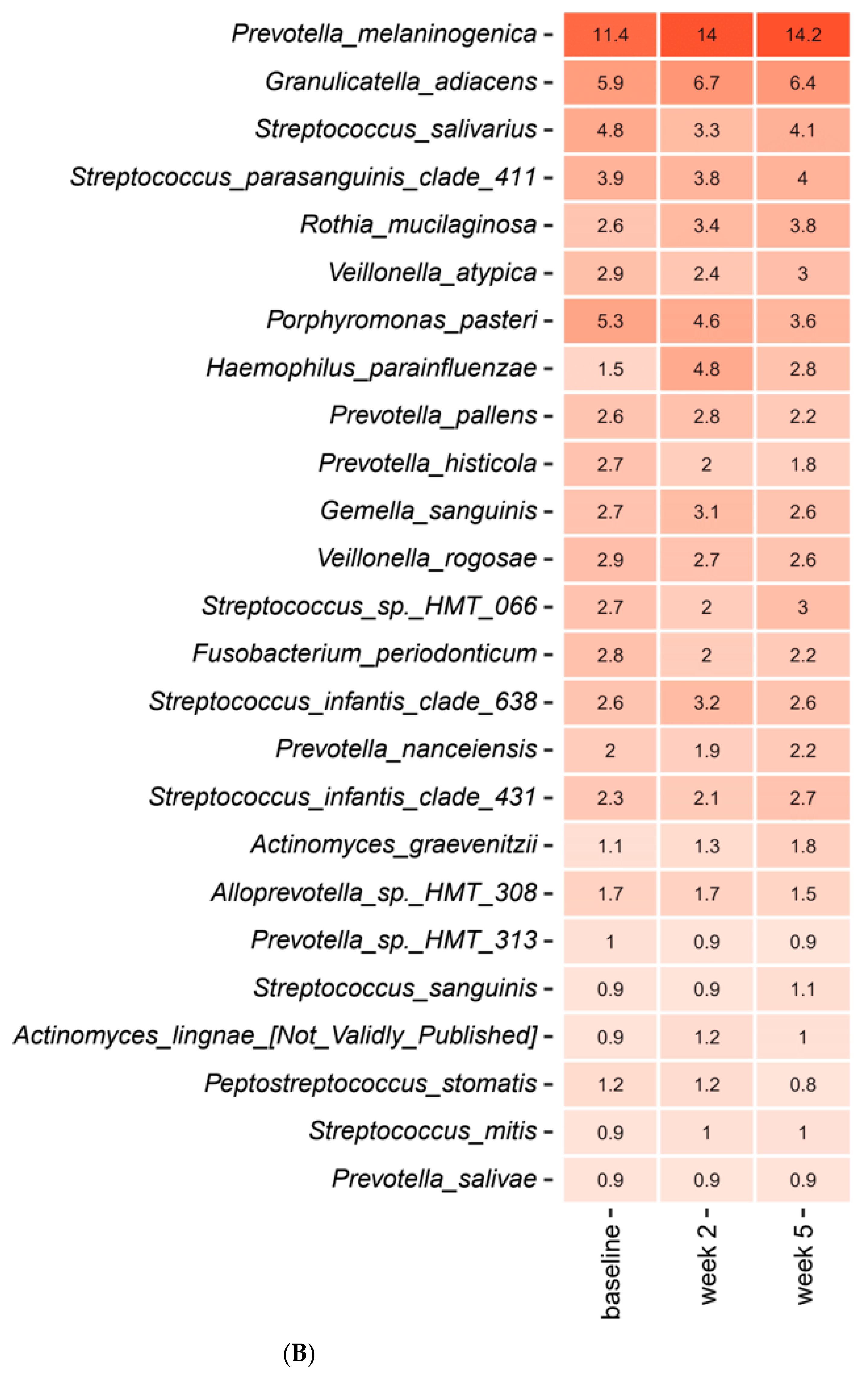 Pathogens 10 00392 g003b Pathogens 10 00392 g003b