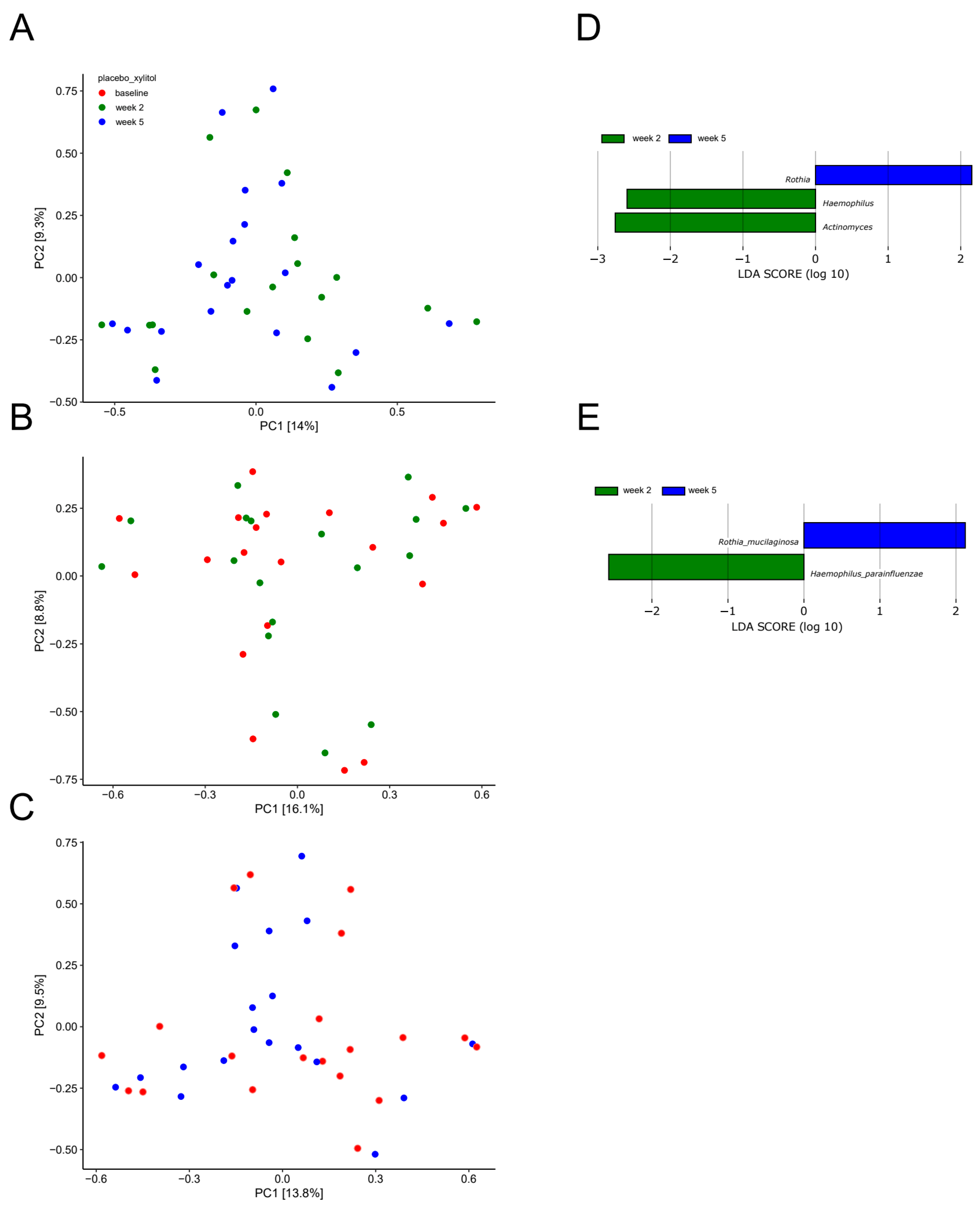 Pathogens 10 00392 g004 Pathogens 10 00392 g004
