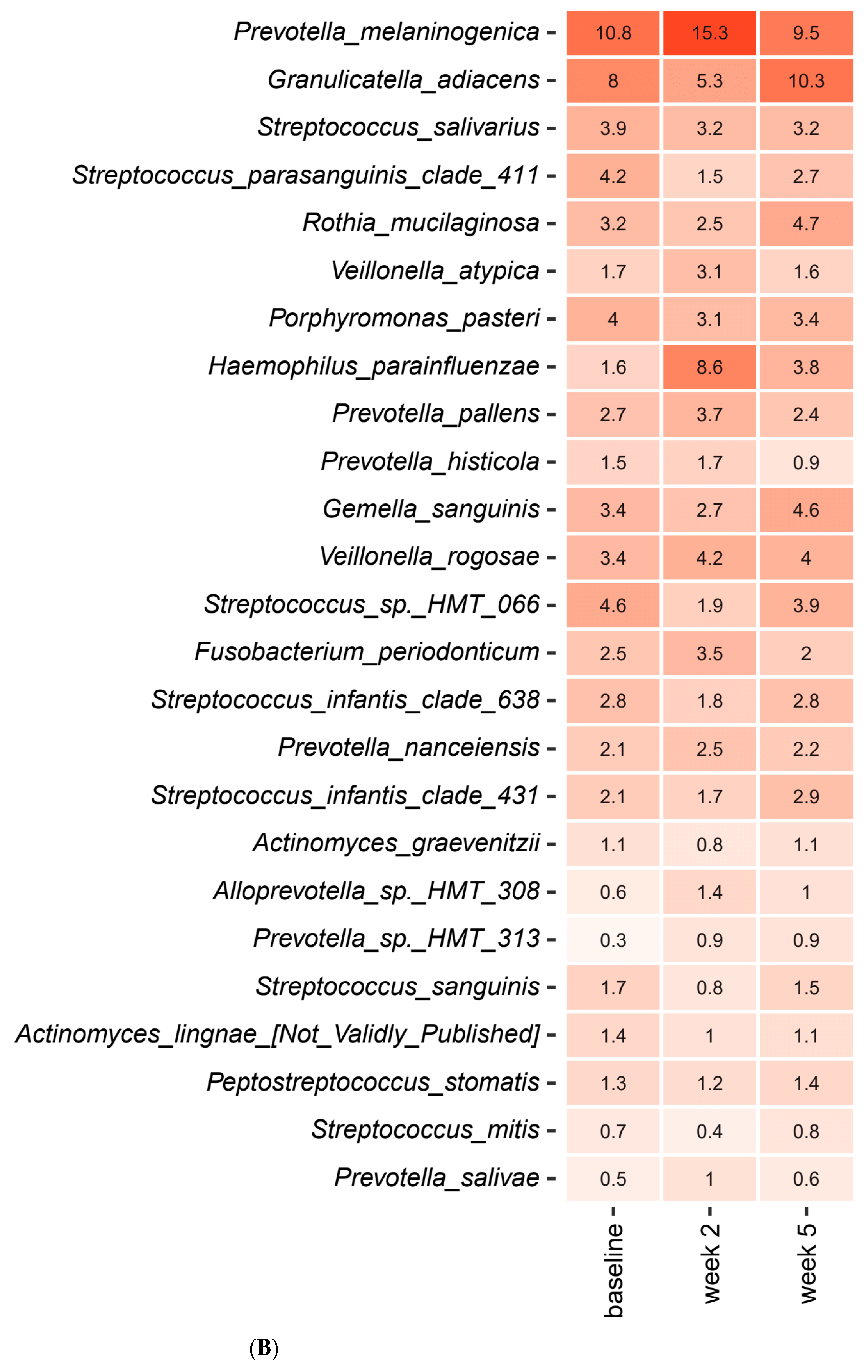 Pathogens 10 00392 g005b Pathogens 10 00392 g005b