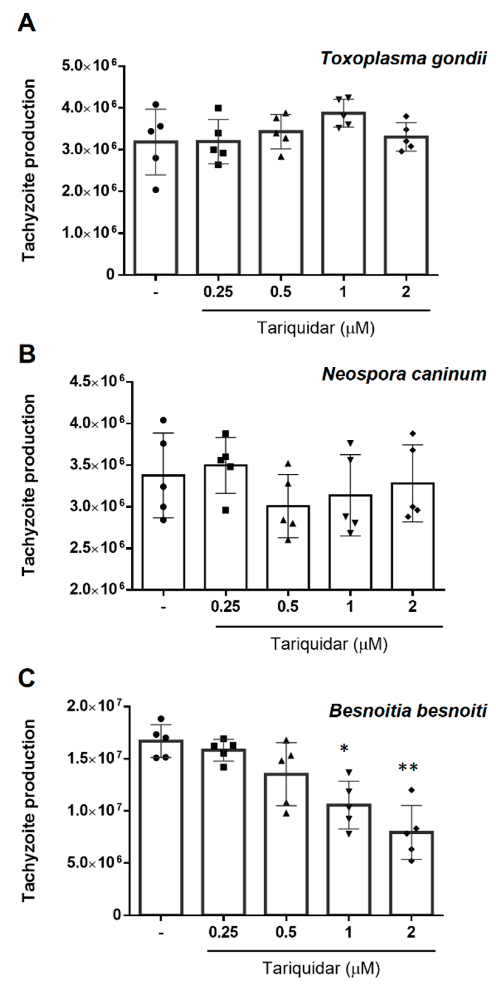 Pathogens 10 00395 g003