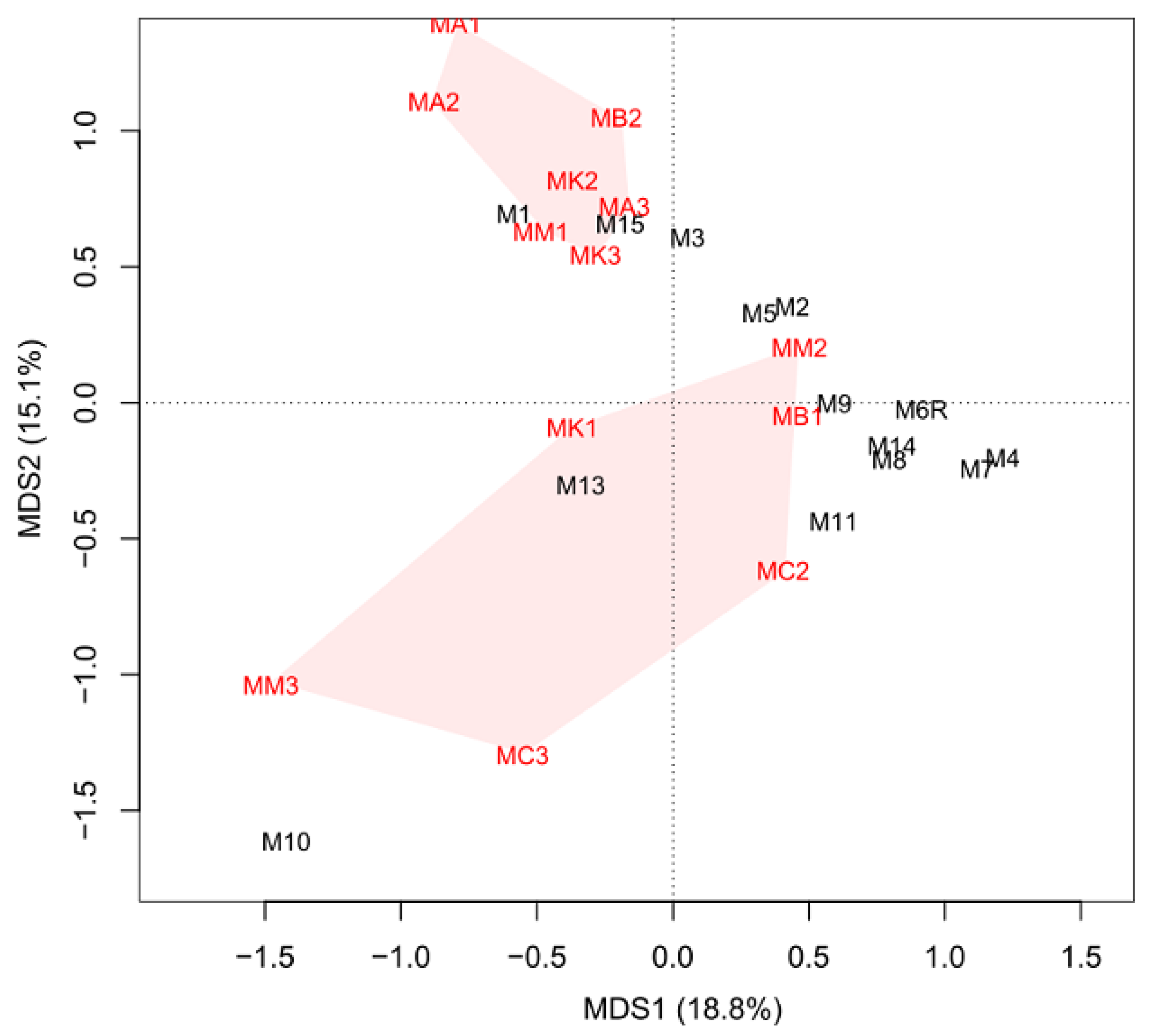Pathogens 10 00396 g001 Pathogens 10 00396 g001