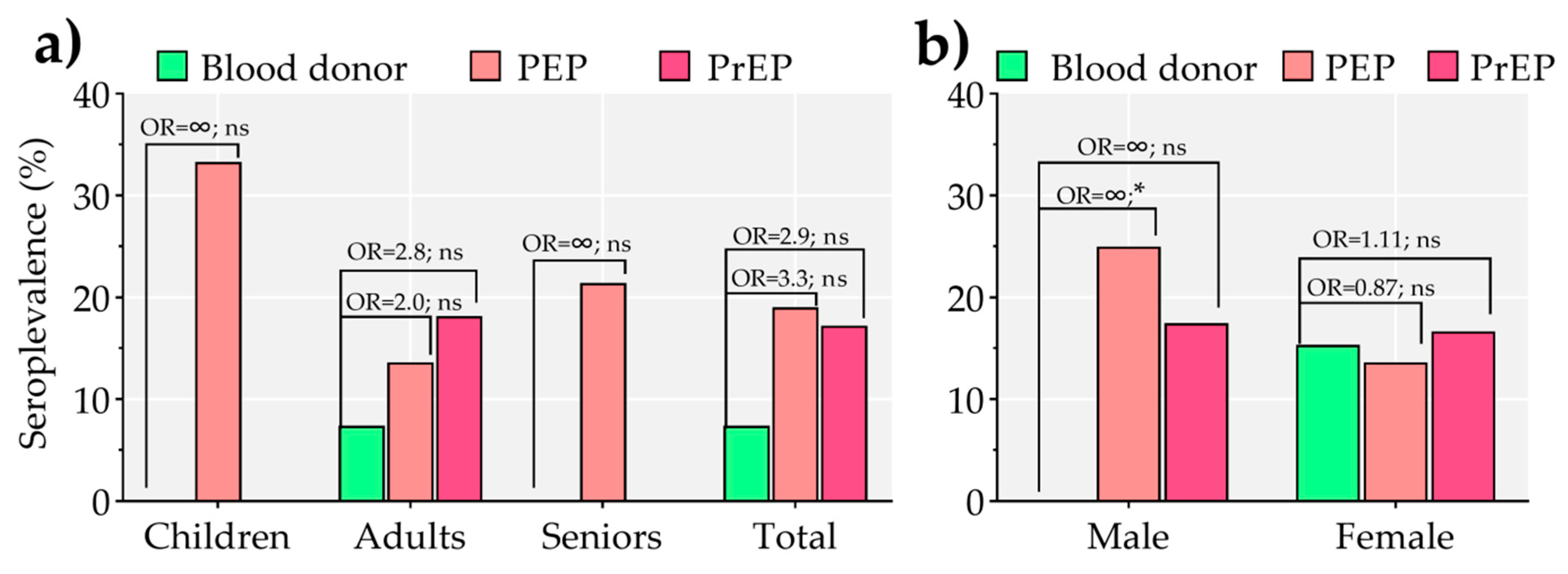 Pathogens 10 00399 g002 Pathogens 10 00399 g002