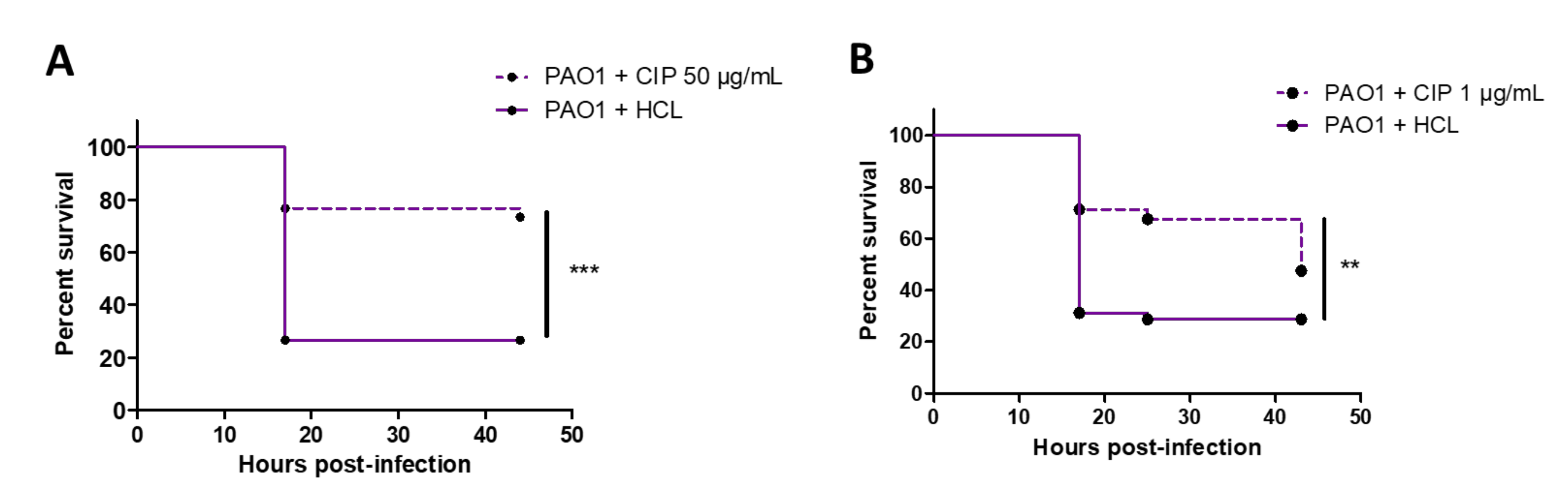 Pathogens 10 00401 g003 Pathogens 10 00401 g003