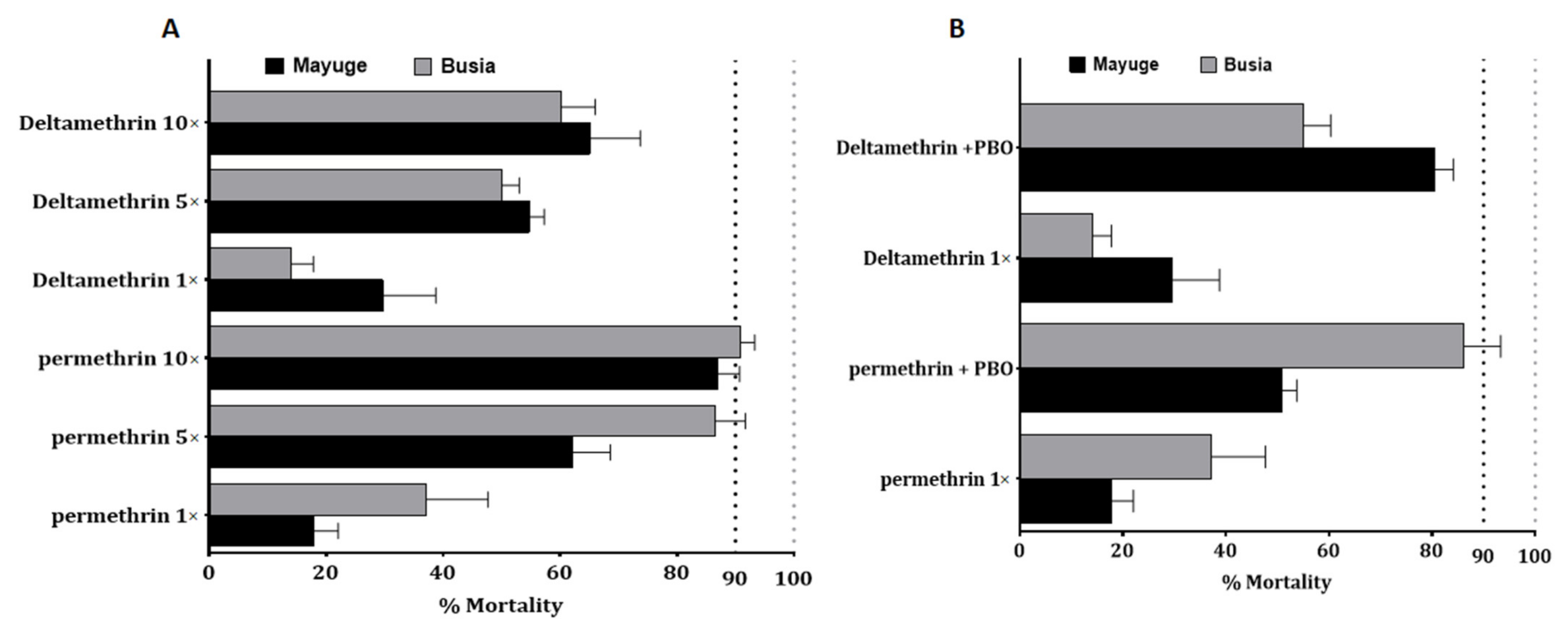 Pathogens 10 00415 g002 Pathogens 10 00415 g002