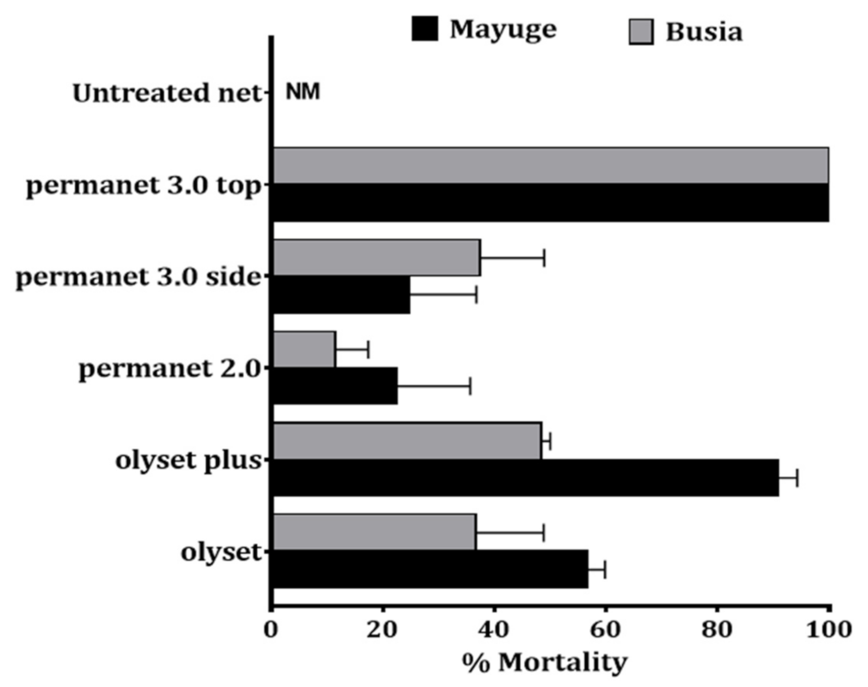 Pathogens 10 00415 g003 Pathogens 10 00415 g003