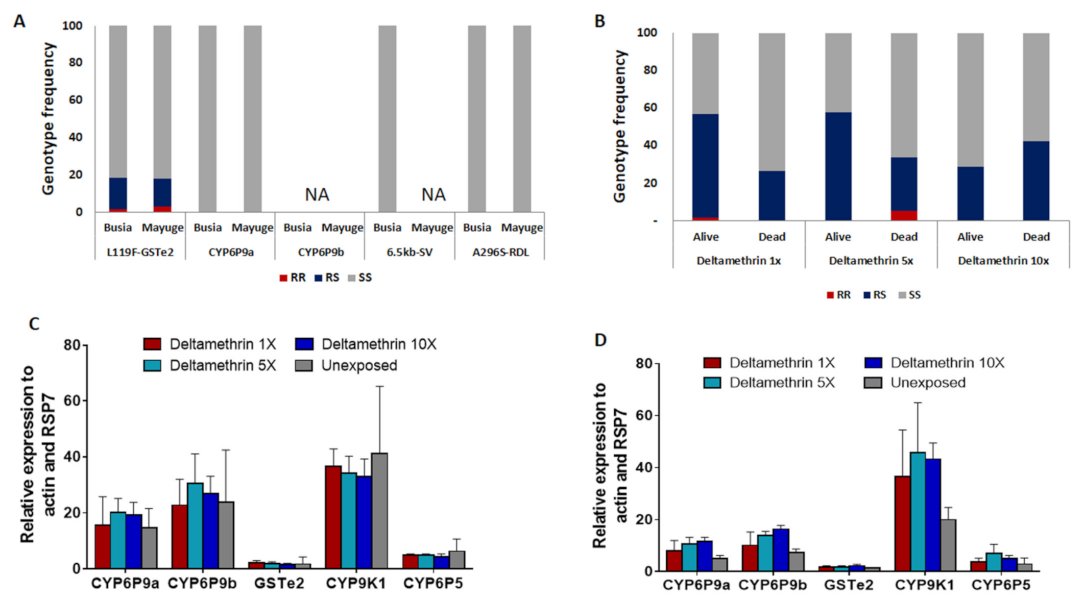 Pathogens 10 00415 g004 Pathogens 10 00415 g004