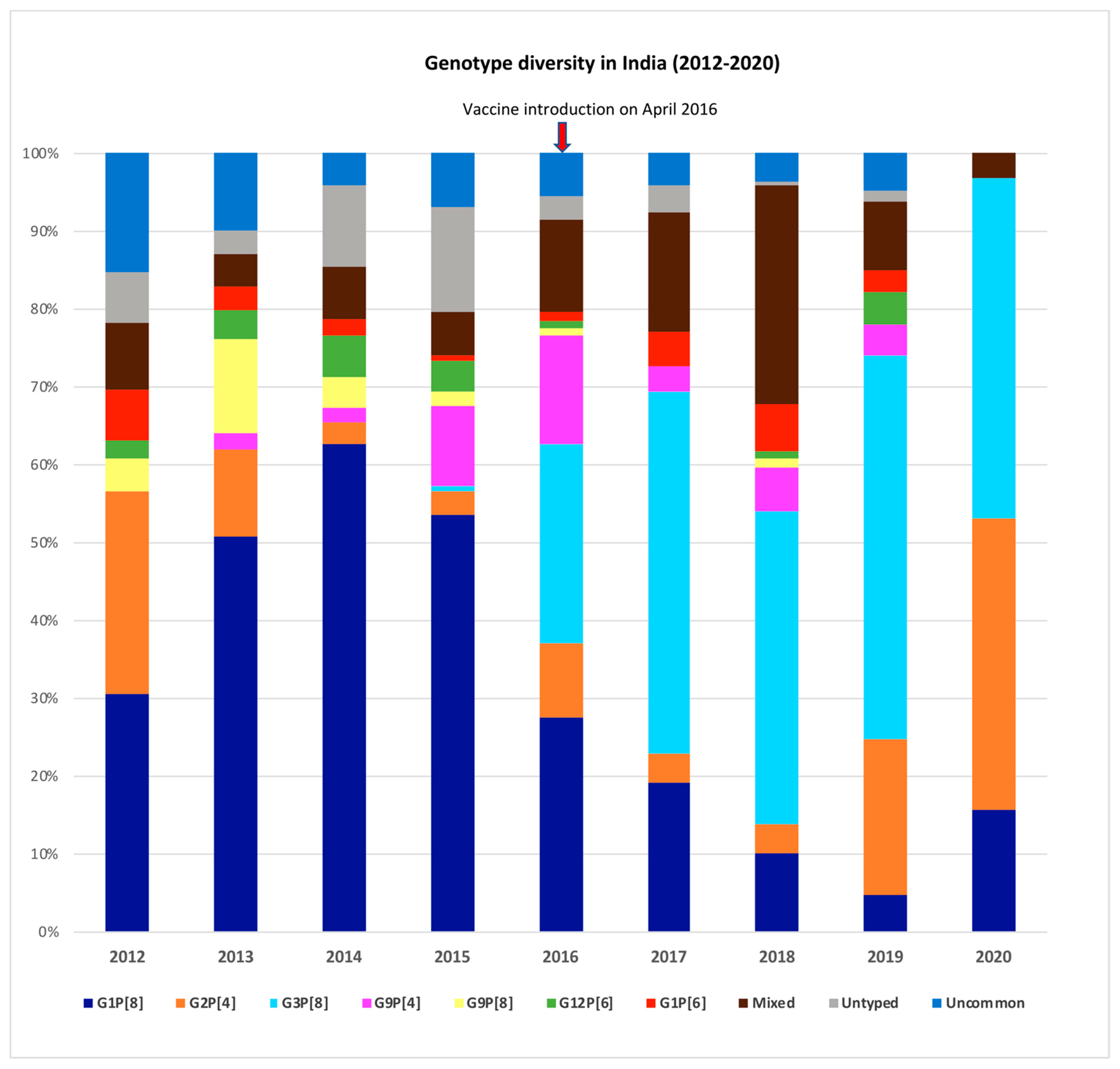 Pathogens 10 00416 g002