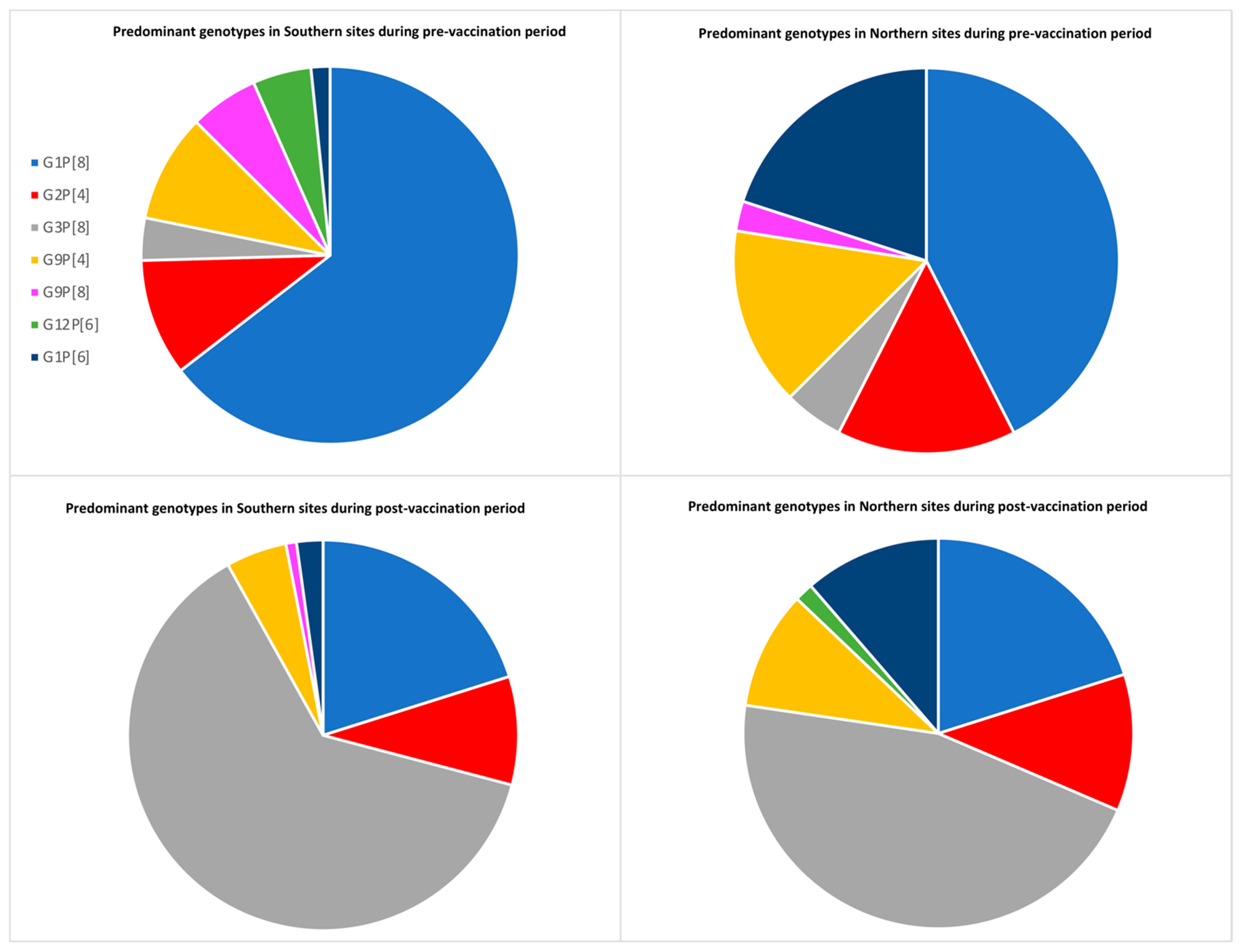 Pathogens 10 00416 g003