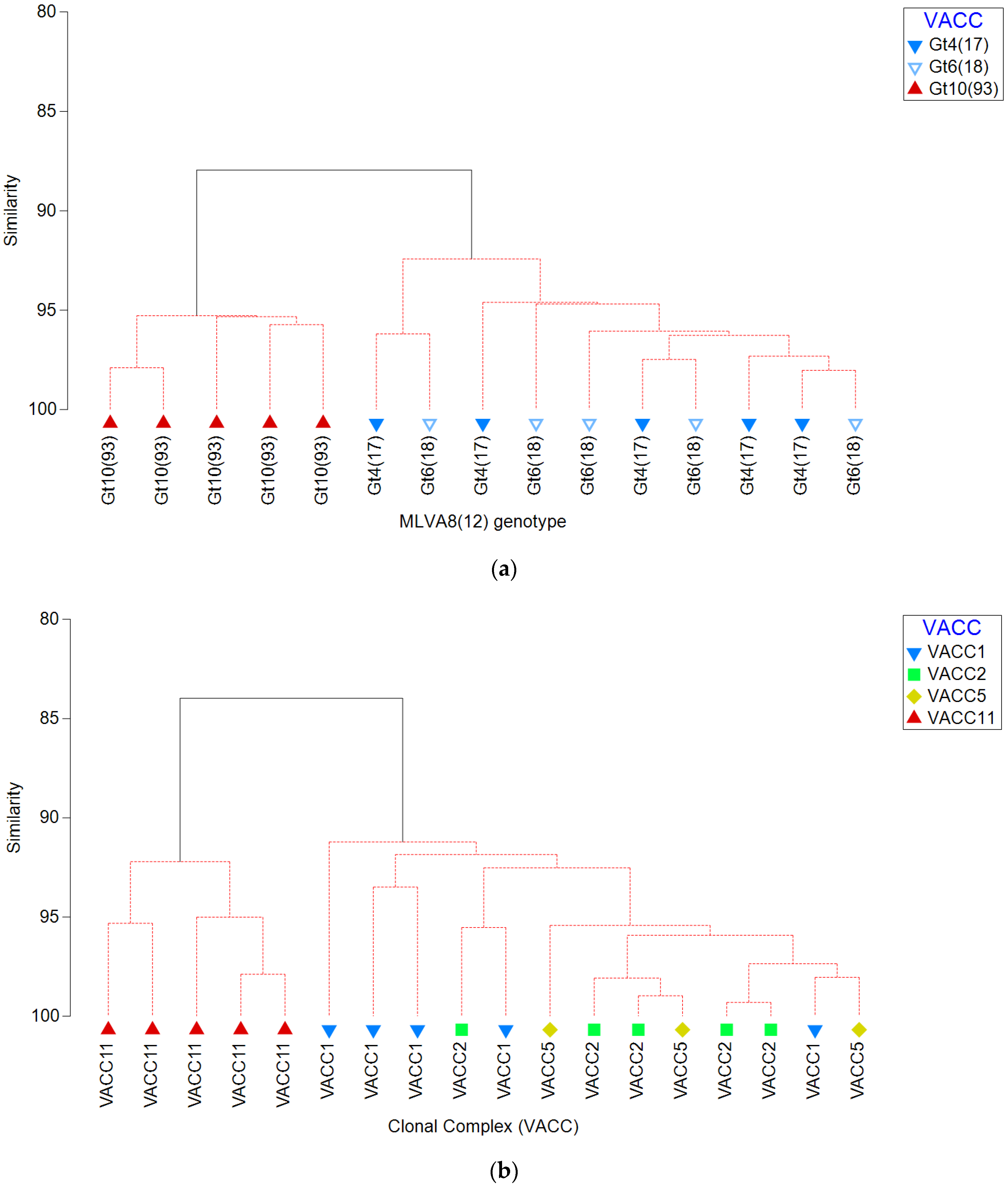 Pathogens 10 00417 g003 Pathogens 10 00417 g003