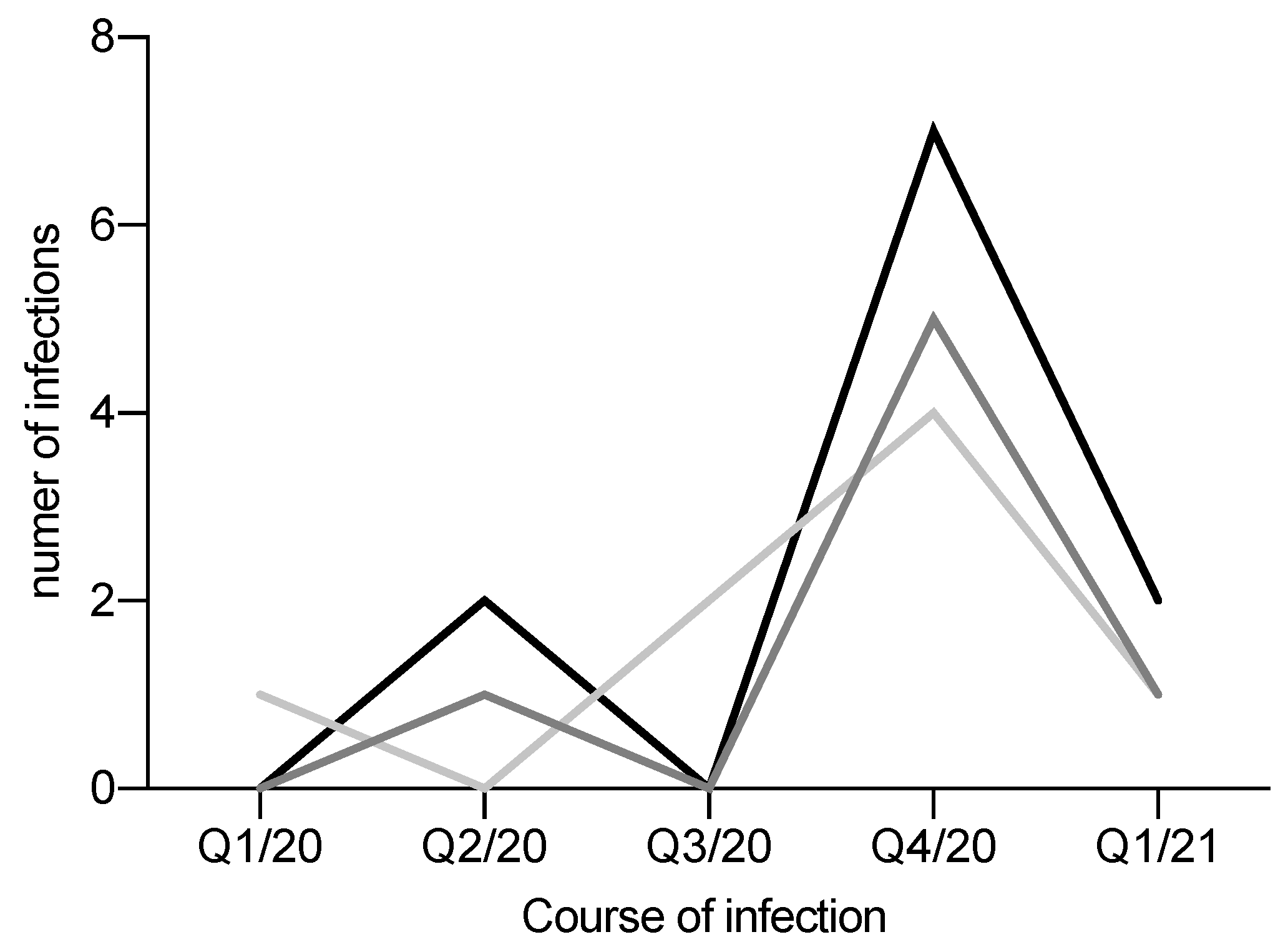 Pathogens 10 00429 g001 550