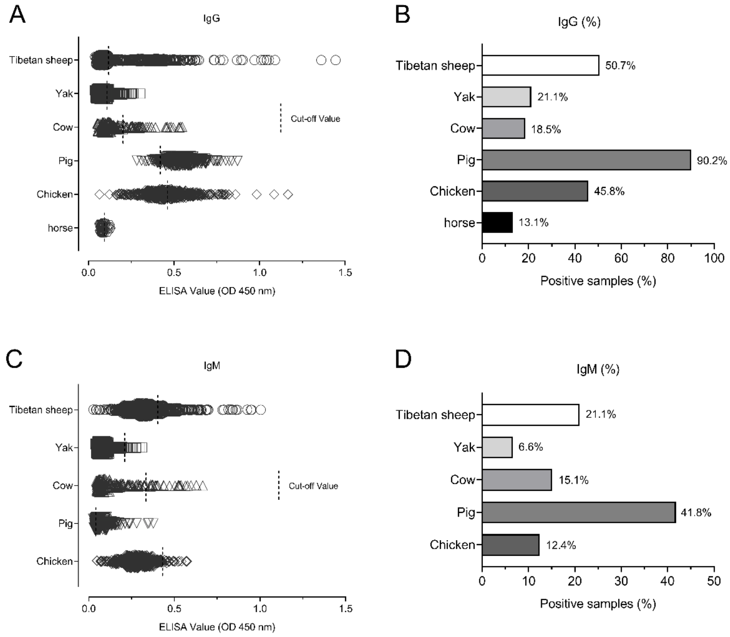 Pathogens 10 00432 g003