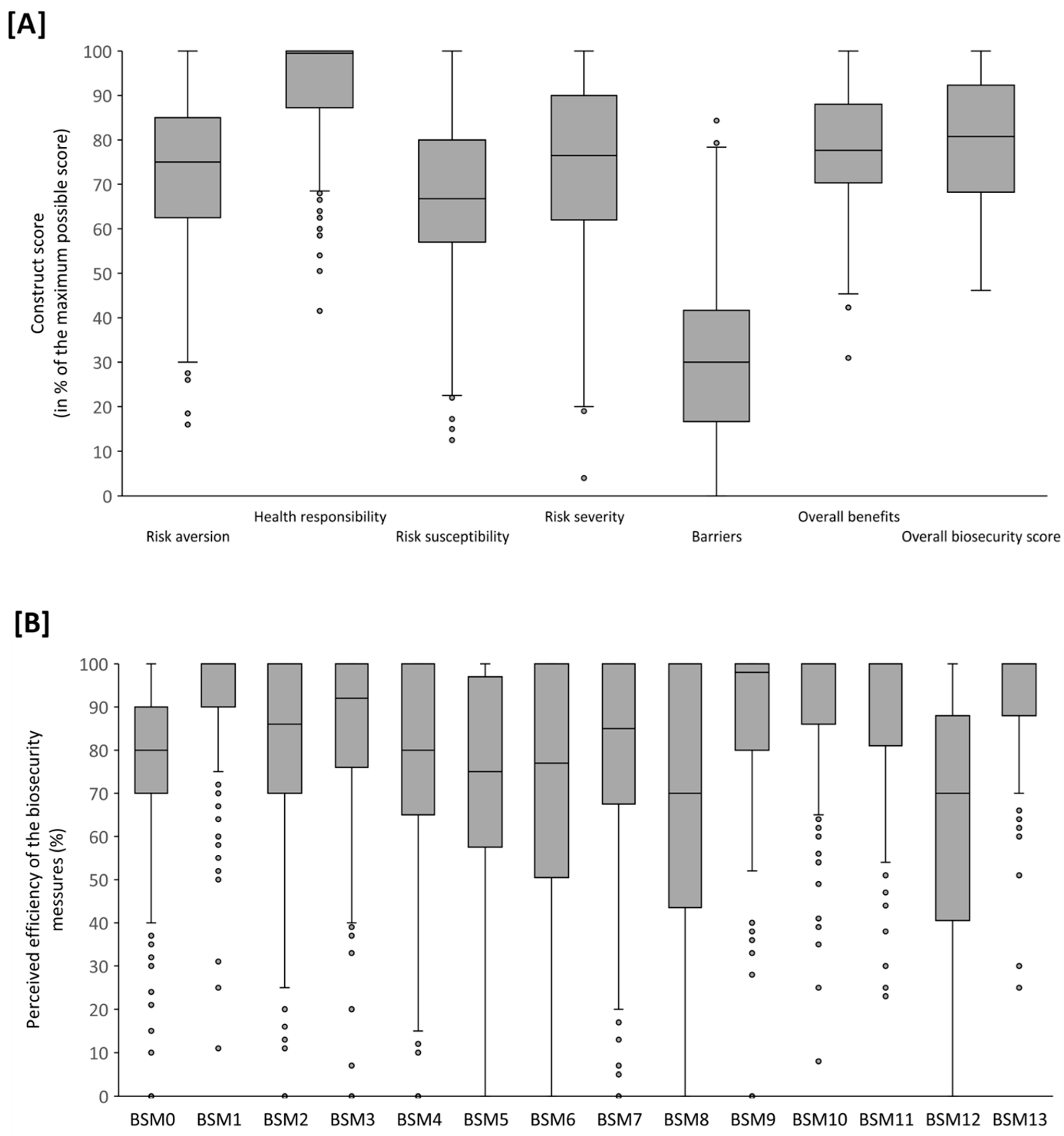 Pathogens 10 00436 g003