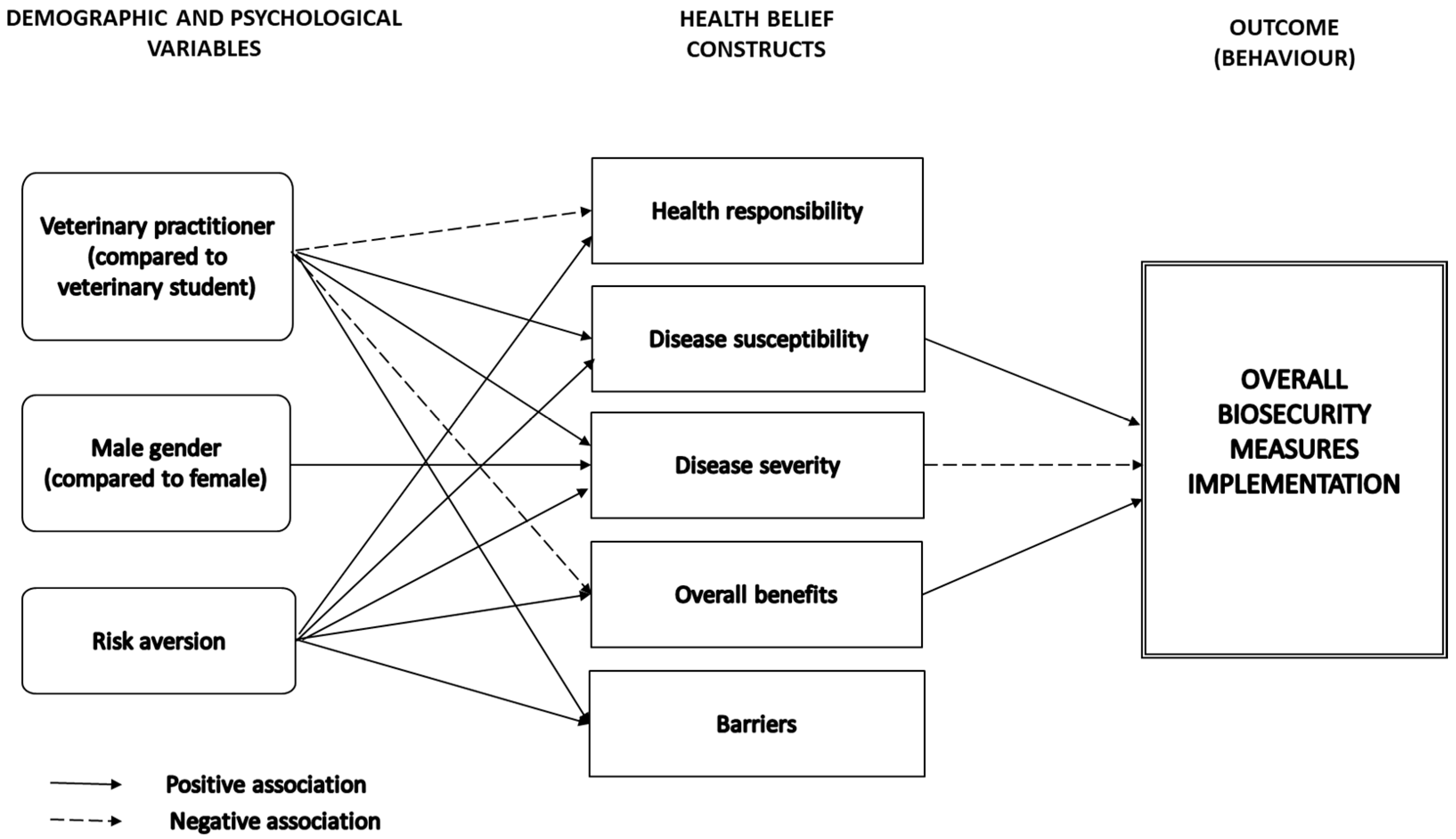 Pathogens 10 00436 g004