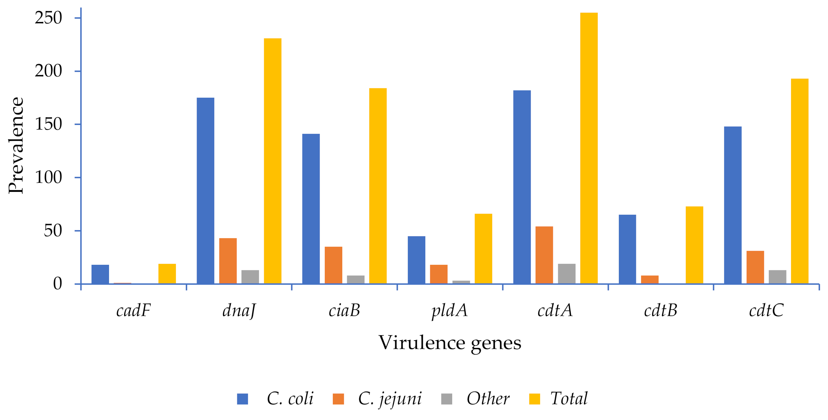 Pathogens 10 00439 g002 Pathogens 10 00439 g002