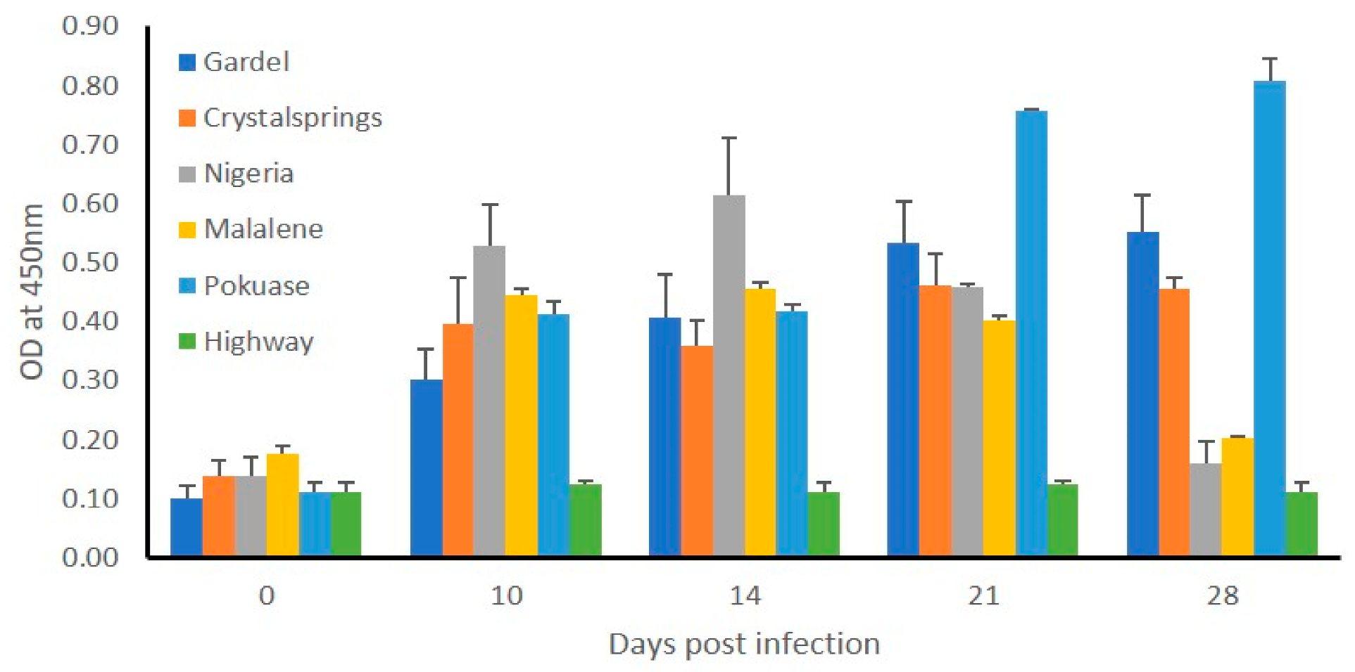 Pathogens 10 00451 g003