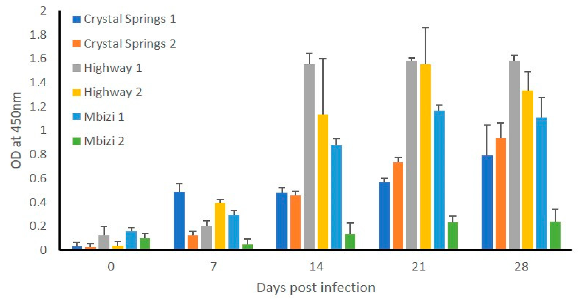 Pathogens 10 00451 g006