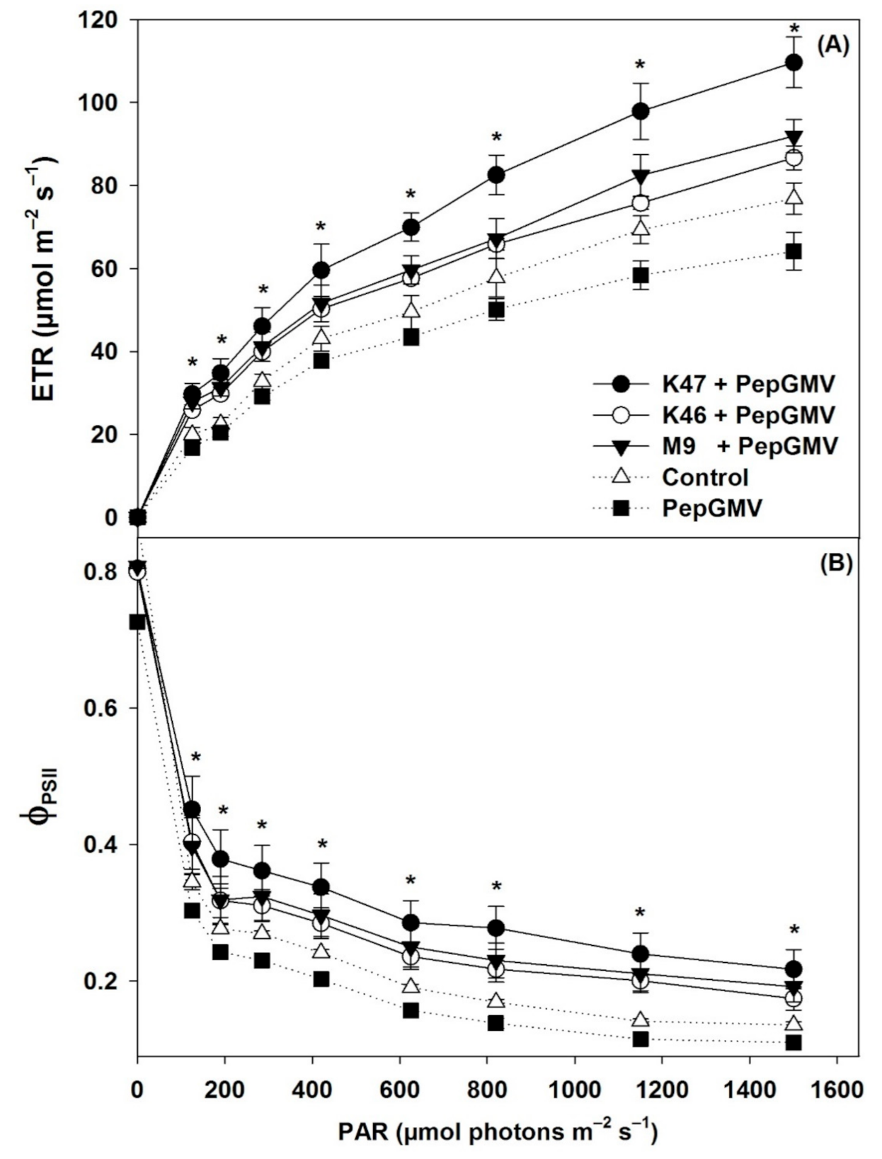 Pathogens 10 00455 g002 Pathogens 10 00455 g002