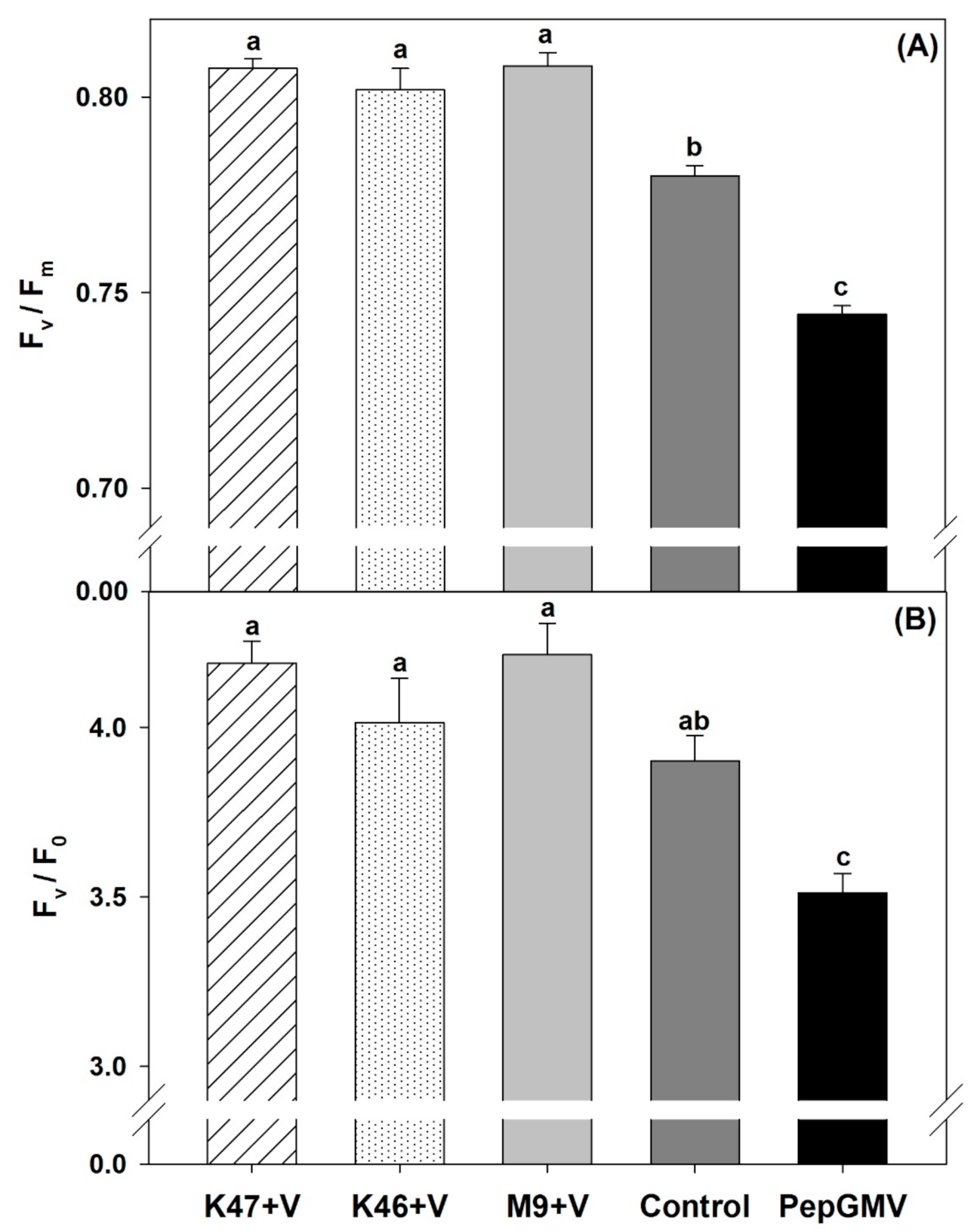Pathogens 10 00455 g003 Pathogens 10 00455 g003