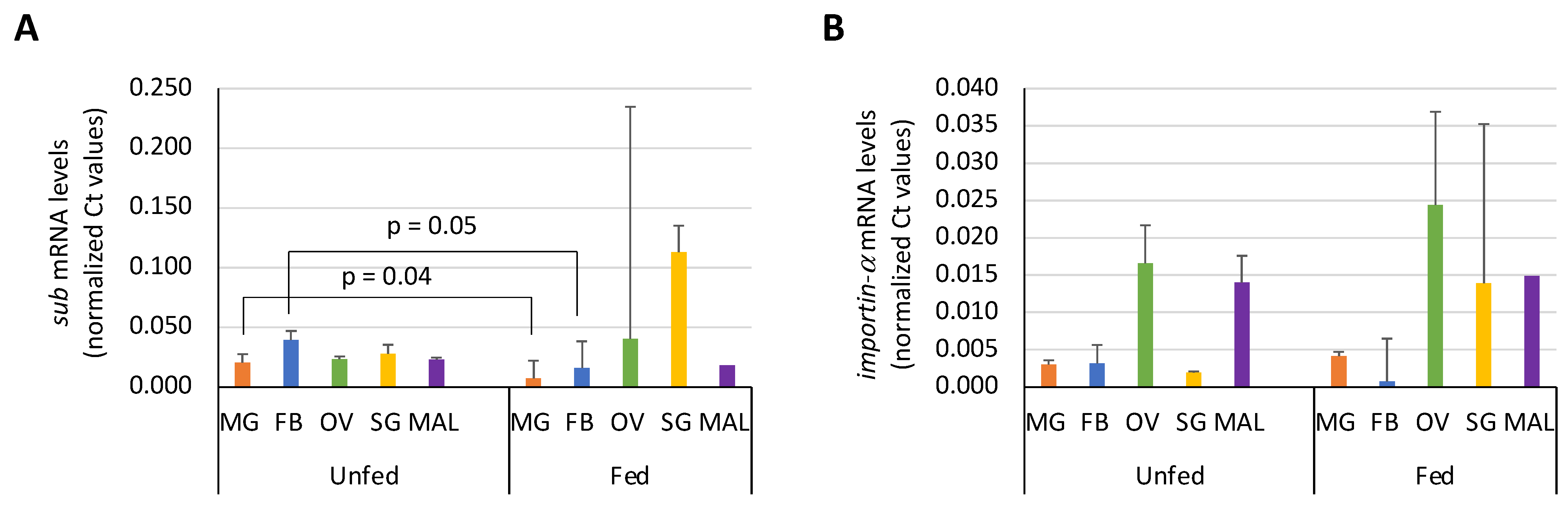 Pathogens 10 00457 g003