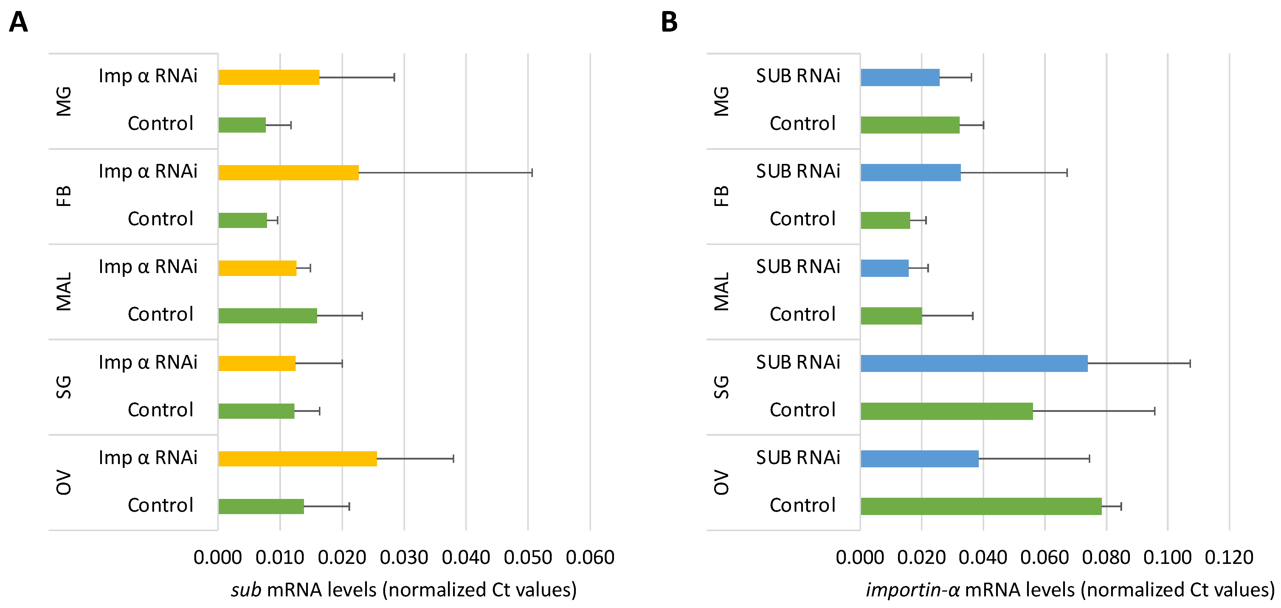 Pathogens 10 00457 g005