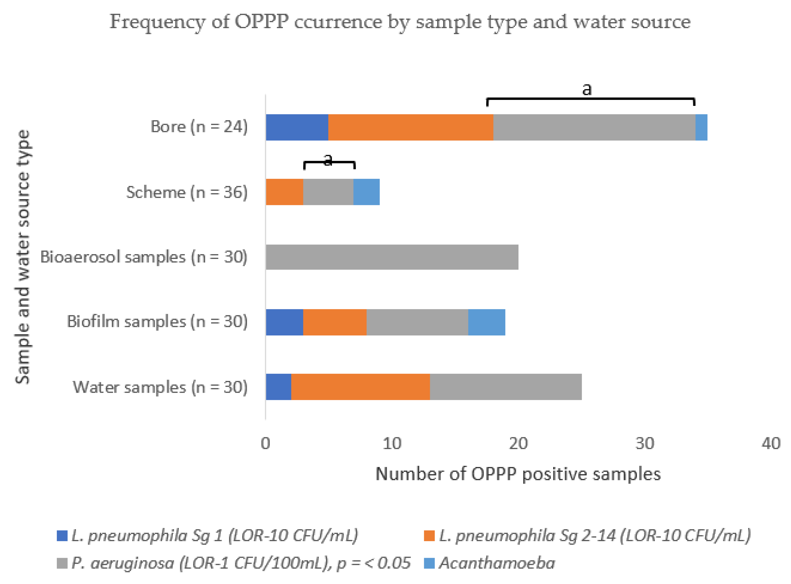 Pathogens 10 00462 g001 Pathogens 10 00462 g001