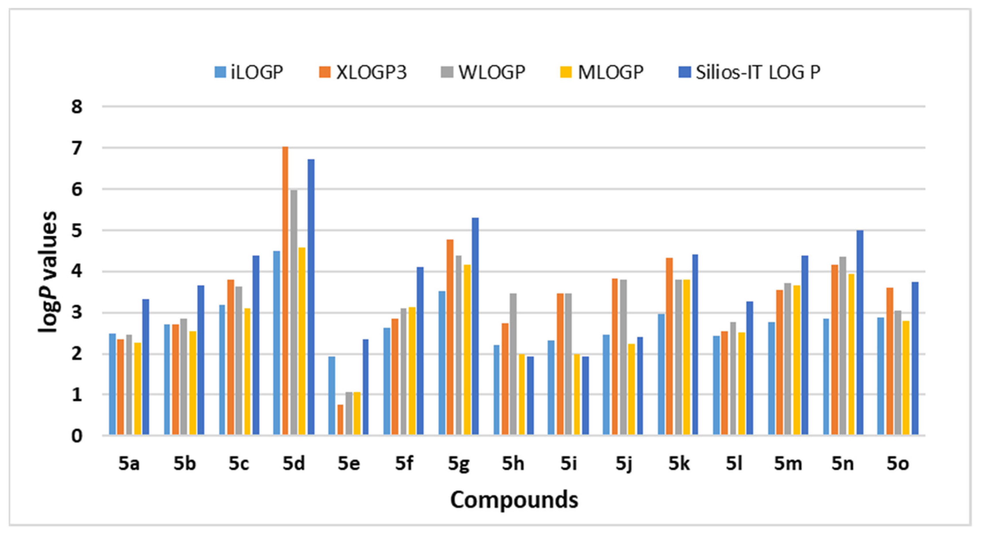 Pathogens 10 00464 g002