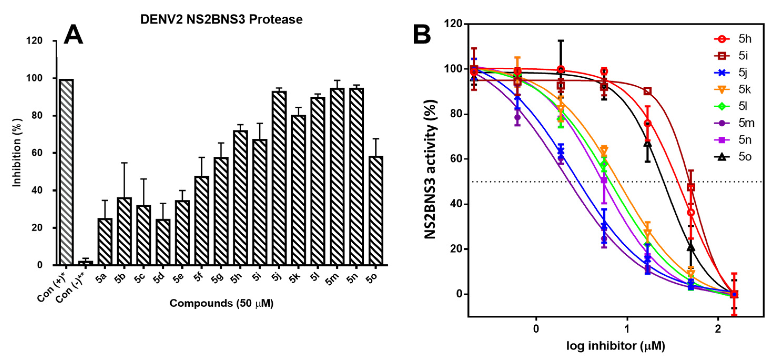 Pathogens 10 00464 g003