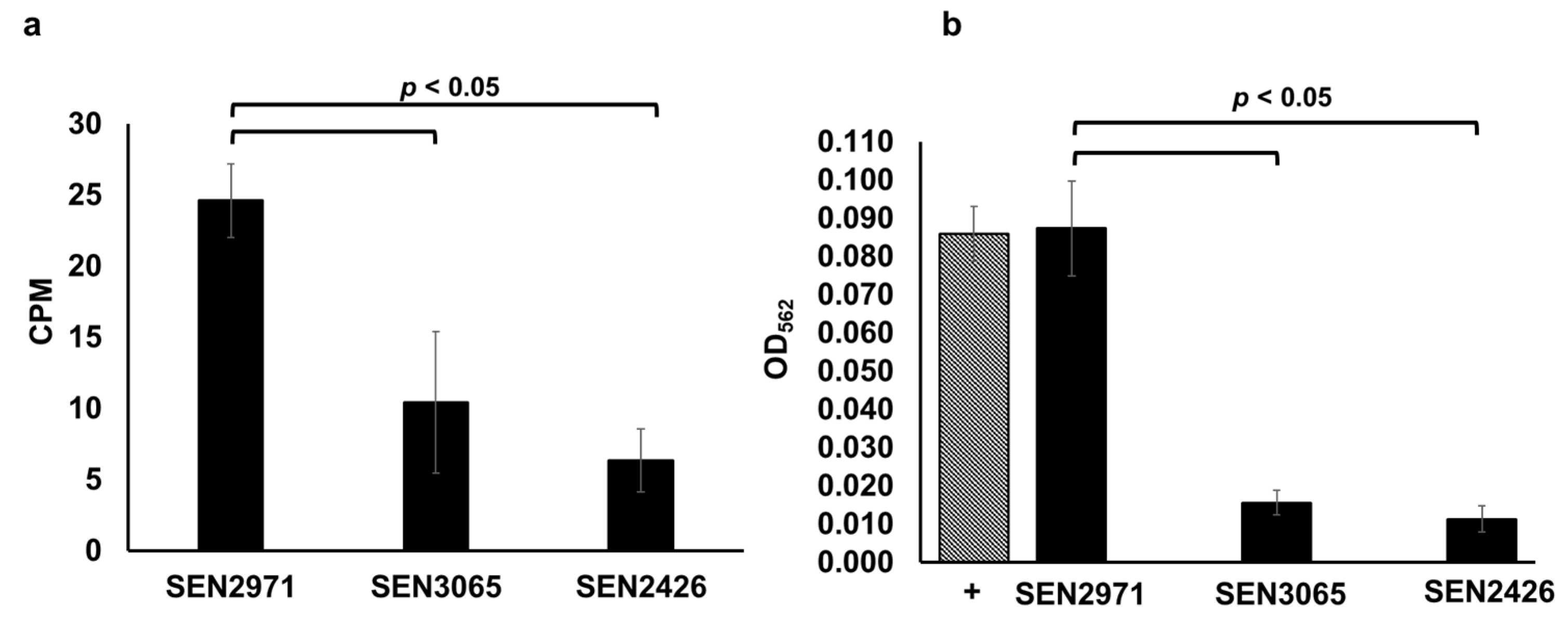 Pathogens 10 00469 g001 Pathogens 10 00469 g001