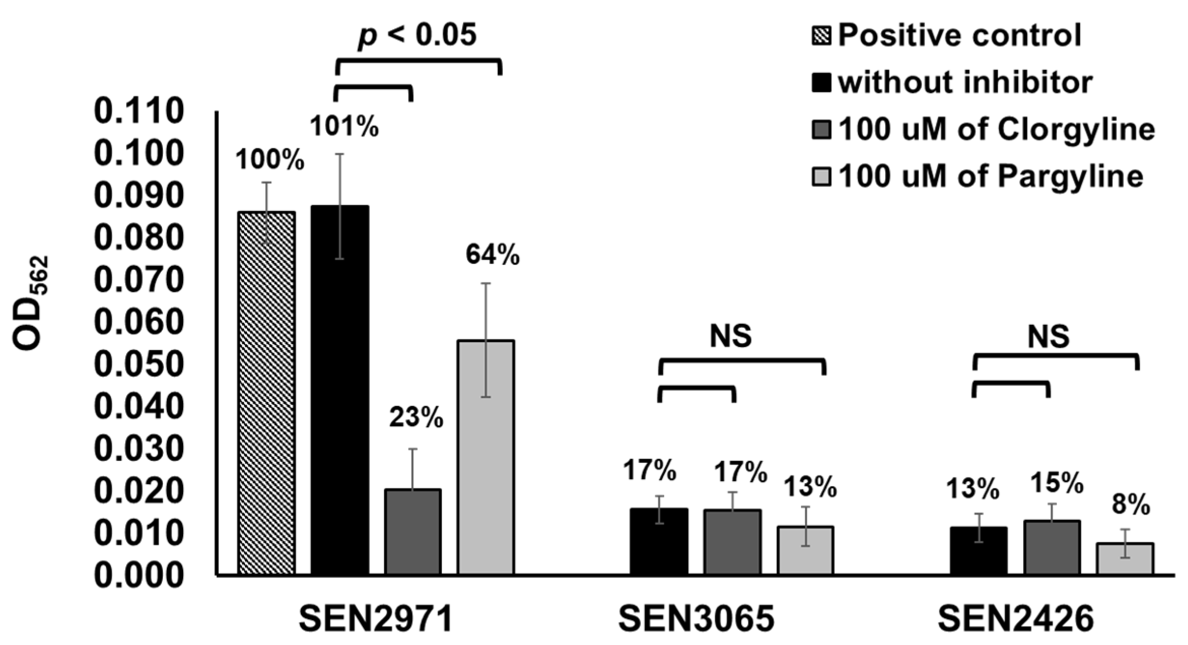 Pathogens 10 00469 g002 Pathogens 10 00469 g002
