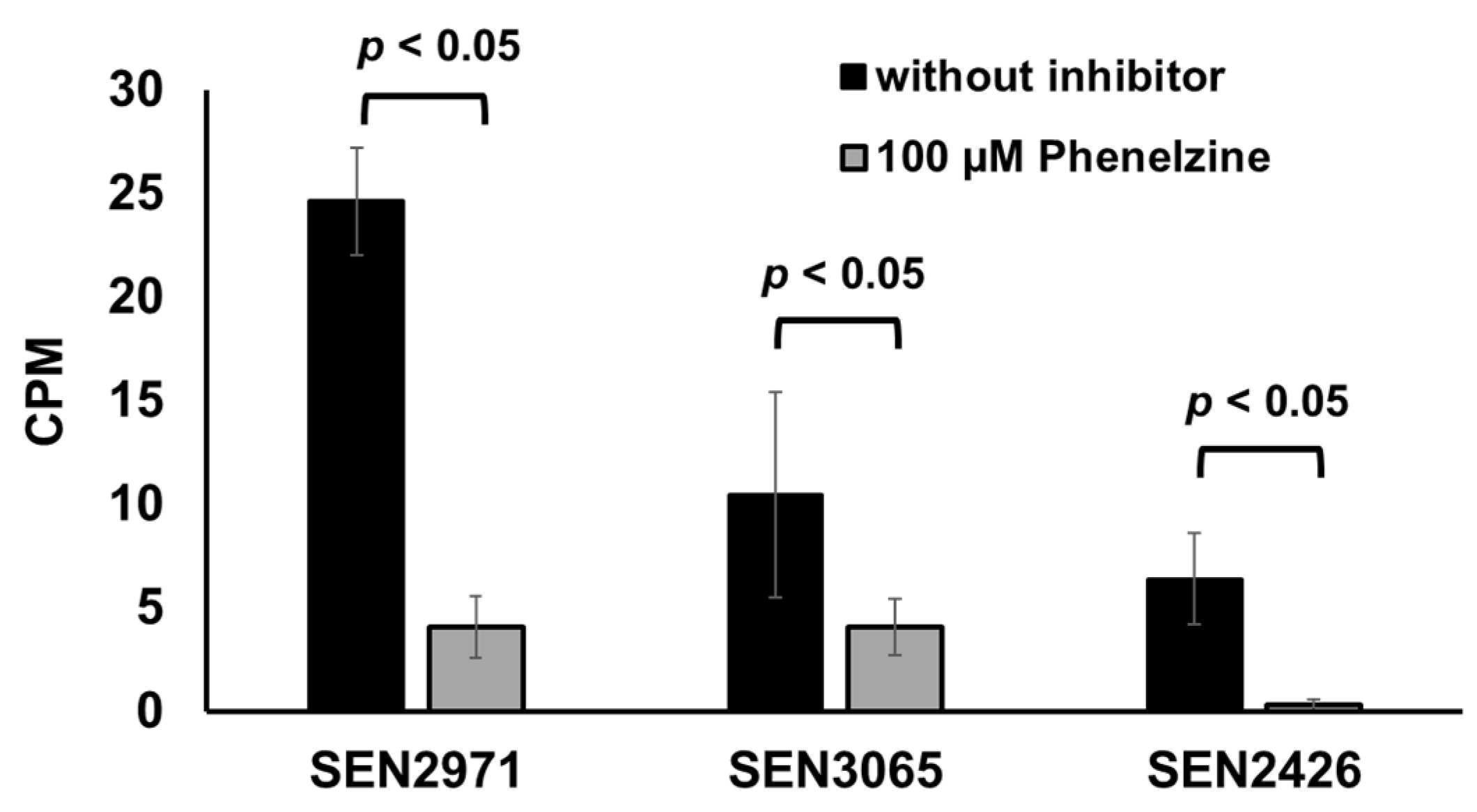 Pathogens 10 00469 g003 Pathogens 10 00469 g003