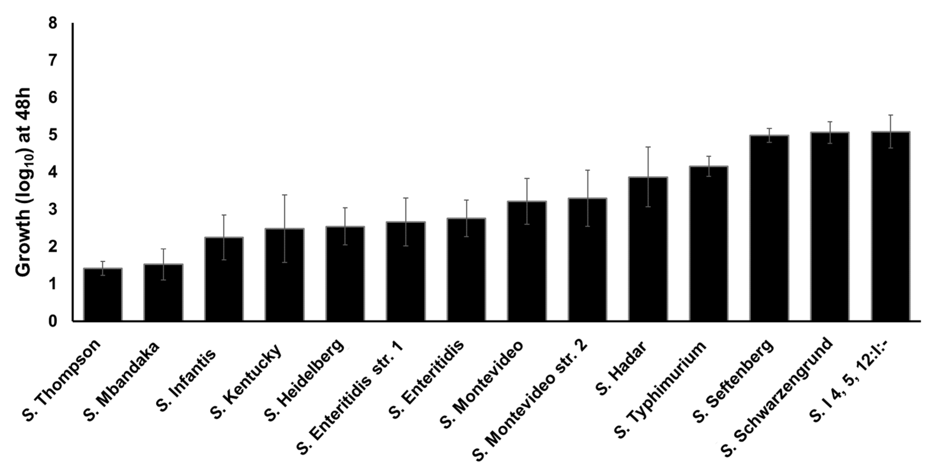 Pathogens 10 00469 g005 Pathogens 10 00469 g005